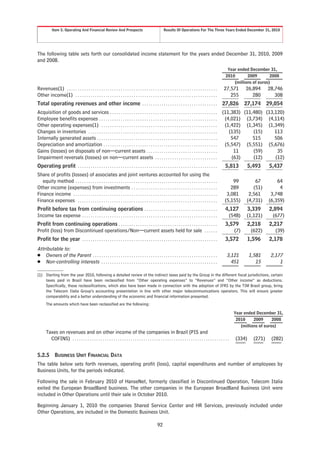 Item 5. Operating And Financial Review And Prospects                                          Results Of Operations For The Three Years Ended December 31, 2010




The following table sets forth our consolidated income statement for the years ended December 31, 2010, 2009
and 2008.
                                                                                                                                                                Year ended December 31,
                                                                                                                                                               2010       2009        2008
                                                                                                                                                                   (millions of euros)
Revenues(1) . . . . . . . . . . . . . . . . . . . . . . . . . . . . . . . . . . . . . . . . . . . . . . . . . . . . . . . . . . . . . . . . . . . . . .      27,571       26,894       28,746
Other income(1) . . . . . . . . . . . . . . . . . . . . . . . . . . . . . . . . . . . . . . . . . . . . . . . . . . . . . . . . . . . . . . . . . .             255          280          308
Total operating revenues and other income . . . . . . . . . . . . . . . . . . . . . . . . . . . . . . . . . . .                                             27,826        27,174       29,054
Acquisition of goods and services . . . . . . . . . . . . . . . . . . . . . . . . . . . . . . . . . . . . . . . . . . . . . . . . . . (11,383) (11,480) (13,120)
Employee benefits expenses . . . . . . . . . . . . . . . . . . . . . . . . . . . . . . . . . . . . . . . . . . . . . . . . . . . . . . . (4,021) (3,734) (4,114)
Other operating expenses(1) . . . . . . . . . . . . . . . . . . . . . . . . . . . . . . . . . . . . . . . . . . . . . . . . . . . . . . (1,422) (1,345) (1,349)
Changes in inventories . . . . . . . . . . . . . . . . . . . . . . . . . . . . . . . . . . . . . . . . . . . . . . . . . . . . . . . . . . . . (135) (15)   113
Internally generated assets . . . . . . . . . . . . . . . . . . . . . . . . . . . . . . . . . . . . . . . . . . . . . . . . . . . . . . . .     547  515    506
Depreciation and amortization . . . . . . . . . . . . . . . . . . . . . . . . . . . . . . . . . . . . . . . . . . . . . . . . . . . . . (5,547) (5,551) (5,676)
Gains (losses) on disposals of non—current assets . . . . . . . . . . . . . . . . . . . . . . . . . . . . . . . . .                              11  (59)    35
Impairment reversals (losses) on non—current assets . . . . . . . . . . . . . . . . . . . . . . . . . . . . .                                   (63) (12)   (12)
Operating profit . . . . . . . . . . . . . . . . . . . . . . . . . . . . . . . . . . . . . . . . . . . . . . . . . . . . . . . . . . . . . . . . .            5,813          5,493      5,437
Share of profits (losses) of associates and joint ventures accounted for using the
   equity method . . . . . . . . . . . . . . . . . . . . . . . . . . . . . . . . . . . . . . . . . . . . . . . . . . . . . . . . . . . . . . . . . .              99           67          64
Other income (expenses) from investments . . . . . . . . . . . . . . . . . . . . . . . . . . . . . . . . . . . . . . . .                                         289          (51)          4
Finance income . . . . . . . . . . . . . . . . . . . . . . . . . . . . . . . . . . . . . . . . . . . . . . . . . . . . . . . . . . . . . . . . . . .           3,081        2,561       3,748
Finance expenses . . . . . . . . . . . . . . . . . . . . . . . . . . . . . . . . . . . . . . . . . . . . . . . . . . . . . . . . . . . . . . . . .            (5,155)      (4,731)     (6,359)
Profit before tax from continuing operations . . . . . . . . . . . . . . . . . . . . . . . . . . . . . . . . . .                                              4,127        3,339        2,894
Income tax expense . . . . . . . . . . . . . . . . . . . . . . . . . . . . . . . . . . . . . . . . . . . . . . . . . . . . . . . . . . . . . . .               (548)       (1,121)       (677)
Profit from continuing operations . . . . . . . . . . . . . . . . . . . . . . . . . . . . . . . . . . . . . . . . . . . . . .                                 3,579          2,218      2,217
Profit (loss) from Discontinued operations/Non—current assets held for sale . . . . . .                                                                          (7)          (622)        (39)
Profit for the year . . . . . . . . . . . . . . . . . . . . . . . . . . . . . . . . . . . . . . . . . . . . . . . . . . . . . . . . . . . . . . .             3,572          1,596      2,178
Attributable to:
Š Owners of the Parent . . . . . . . . . . . . . . . . . . . . . . . . . . . . . . . . . . . . . . . . . . . . . . . . . . . . . . . . . .                      3,121        1,581      2,177
Š Non-controlling interests . . . . . . . . . . . . . . . . . . . . . . . . . . . . . . . . . . . . . . . . . . . . . . . . . . . . . .                           451           15          1

(1) Starting from the year 2010, following a detailed review of the indirect taxes paid by the Group in the different fiscal jurisdictions, certain
    taxes paid in Brazil have been reclassified from “Other operating expenses” to “Revenues” and “Other income” as deductions.
    Specifically, these reclassifications, which also have been made in connection with the adoption of IFRS by the TIM Brasil group, bring
    the Telecom Italia Group’s accounting presentation in line with other major telecommunications operators. This will ensure greater
    comparability and a better understanding of the economic and financial information presented.
       The amounts which have been reclassified are the following:

                                                                                                                                                                     Year ended December 31,
                                                                                                                                                                      2010     2009      2008
                                                                                                                                                                        (millions of euros)
       Taxes on revenues and on other income of the companies in Brazil (PIS and
         COFINS) . . . . . . . . . . . . . . . . . . . . . . . . . . . . . . . . . . . . . . . . . . . . . . . . . . . . . . . . . . . . . . . . . . . . . . . . .   (334)     (271)     (282)


5.2.5         BUSINESS UNIT FINANCIAL DATA
The table below sets forth revenues, operating profit (loss), capital expenditures and number of employees by
Business Units, for the periods indicated.

Following the sale in February 2010 of HanseNet, formerly classified in Discontinued Operation, Telecom Italia
exited the European BroadBand business. The other companies in the European BroadBand Business Unit were
included in Other Operations until their sale in October 2010.

Beginning January 1, 2010 the companies Shared Service Center and HR Services, previously included under
Other Operations, are included in the Domestic Business Unit.

                                                                                                     92
 