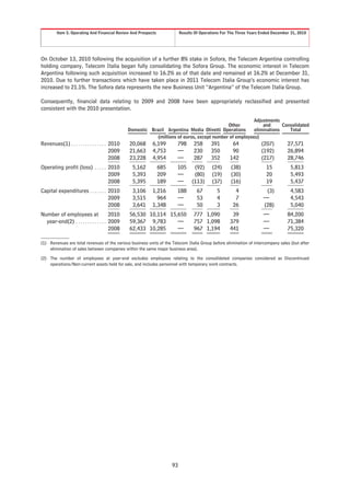 Item 5. Operating And Financial Review And Prospects              Results Of Operations For The Three Years Ended December 31, 2010




On October 13, 2010 following the acquisition of a further 8% stake in Sofora, the Telecom Argentina controlling
holding company, Telecom Italia began fully consolidating the Sofora Group. The economic interest in Telecom
Argentina following such acquisition increased to 16.2% as of that date and remained at 16.2% at December 31,
2010. Due to further transactions which have taken place in 2011 Telecom Italia Group’s economic interest has
increased to 21.1%. The Sofora data represents the new Business Unit “Argentina” of the Telecom Italia Group.

Consequently, financial data relating to 2009 and 2008 have been appropriately reclassified and presented
consistent with the 2010 presentation.

                                                                                                          Adjustments
                                                                                              Other           and      Consolidated
                                                 Domestic Brazil Argentina Media Olivetti Operations      eliminations    Total
                                                             (millions of euros, except number of employees)
Revenues(1) . . . . . . . . . . . . . . . 2010   20,068     6,199      798        258      391        64             (207)        27,571
                                          2009   21,663     4,753      —          230      350        90             (192)        26,894
                                          2008   23,228     4,954      —          287      352       142             (217)        28,746
Operating profit (loss) . . . . . 2010             5,162        685    105 (92)            (24)      (38)              15          5,813
                                  2009             5,393        209    —   (80)            (19)      (30)              20          5,493
                                  2008             5,395        189    — (113)             (37)      (16)              19          5,437
Capital expenditures . . . . . . . 2010            3,106    1,216      188          67        5        4               (3)         4,583
                                   2009            3,515      964      —            53        4        7              —            4,543
                                   2008            3,641    1,348      —            50        3       26              (28)         5,040
Number of employees at                  2010     56,530 10,114 15,650             777 1,090           39              —           84,200
  year-end(2) . . . . . . . . . . . . . 2009     59,367 9,783     —               757 1,098          379              —           71,384
                                        2008     62,433 10,285    —               967 1,194          441              —           75,320

(1) Revenues are total revenues of the various business units of the Telecom Italia Group before elimination of intercompany sales (but after
    elimination of sales between companies within the same major business area).

(2) The number of employees at year-end excludes employees relating to the consolidated companies considered as Discontinued
    operations/Non-current assets held for sale, and includes personnel with temporary work contracts.




                                                                      93
 