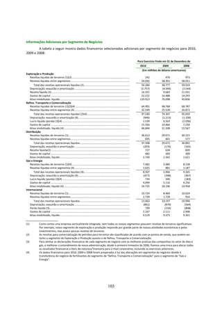 Informações Adicionais por Segmento de Negócios
        A tabela a seguir mostra dados financeiros selecionados adicionais por segmento de negócios para 2010,
2009 e 2008:

                                                                                                                                          Para Exercício Findo em 31 de Dezembro de
                                                                                                                                           2010              2009            2008
                                                                                                                                             (Em milhões de dólares americanos)
Exploração e Produção
   Receitas líquidas de terceiros (1)(2)...................................................................................                     242            476             973
   Receitas líquidas entre segmentos.....................................................................................                   54.042          38.301          58.051
       Total das receitas operacionais líquidas (2)..................................................................                       54.284          38.777          59.024
   Depreciação. exaustão e amortização ...............................................................................                      (5.757)         (4.344)         (3.544)
   Receita líquida (3) ................................................................................................................     16.351           9.683          21.031
   Gastos de capital .................................................................................................................      22.222          16.488          14.293
   Ativo imobilizado. líquido....................................................................................................          129.913          70.098          45.836
Refino. Transporte e Comercialização
   Receitas líquidas de terceiros (1)(2)(4) ..............................................................................                   64.991         48.768          68.787
   Receitas líquidas entre segmentos (4) ...............................................................................                     32.549         25.539          26.872
       Total das receitas operacionais líquidas (2)(4).............................................................                          97.540         74.307          95.659
   Depreciação. exaustão e amortização (4)..........................................................................                          (946)         (1.213)         (1.109)
   Lucro líquido (perda) (3)(4).................................................................................................              1.539          6.563          (2.036)
   Gastos de capital .................................................................................................................       15.356         10.466           7.234
   Ativo imobilizado. líquido (4) ..............................................................................................             46.844         31.508          15.567
Distribuição
   Receitas líquidas de terceiros (1)........................................................................................                36.613         29.071          30.315
   Receitas líquidas entre segmentos.....................................................................................                       695            601             577
       Total das receitas operacionais líquidas .......................................................................                      37.308         29.672          30.892
   Depreciação, exaustão e amortização ...............................................................................                        (203)           (176)           (165)
   Receita líquida(3).................................................................................................................          727            634             839
   Gastos de capital .................................................................................................................          482            369             309
   Ativo imobilizado, líquido....................................................................................................             2.730          2.342           1.621
Gás e Energia
   Receitas líquidas de terceiros (1)(4)...................................................................................                   7.482          5.085           8.158
   Receitas líquidas entre segmentos (4) ...............................................................................                      1.025            881           1.187
       Total das receitas operacionais líquidas (4)..................................................................                         8.507          5.966           9.345
   Depreciação, exaustão e amortização (4)..........................................................................                          (477)           (398)           (367)
   Lucro líquido (perda) (3)(4).................................................................................................                734            340            (183)
   Gastos de capital .................................................................................................................        4.099          5.116           4.256
   Ativo imobilizado, líquido (4) ..............................................................................................             24.725         20.196          10.958
Internacional
   Receitas líquidas de terceiros (1)........................................................................................                10.724          8.469          10.024
   Receitas líquidas entre segmentos.....................................................................................                     2.739          1.728             916
       Total das receitas operacionais líquidas .......................................................................                      13.463         10.197          10.940
   Depreciação, exaustão e amortização ...............................................................................                        (861)           (870)           (564)
   Perda líquida (3)...................................................................................................................         799           (154)           (808)
   Gastos de capital .................................................................................................................        2.167          2.111           2.908
   Ativo imobilizado, líquido....................................................................................................             9.519          9.375           9.341


(1)              Como somos uma empresa verticalmente integrada, nem todos os nossos segmentos possuem receitas de terceiros significativas.
                 Por exemplo, nosso segmento de exploração e produção responde por grande parte de nossas atividades econômicas e pelos
                 investimentos, mas possui poucas receitas de terceiros.
(2)              As receitas para comercialização de petróleo para terceiros são classificadas de acordo com os pontos de venda, que podem ser
                 tanto o segmento de Exploração e Produção quanto o de Refino, Transporte e Comercialização.
(3)              Para alinhar as declarações financeiras de cada segmento de negócio com as melhores práticas das companhias no setor de óleo e
                 gás, e melhorar o entendimento de nossa administração, desde o primeiro trimestre de 2006, fizemos uma troca para alocar todos
                 os resultados financeiros e itens de natureza financeira para o nível corporativo, incluindo os exercícios anteriores.
(4)              Os dados financeiros para 2010, 2009 e 2008 foram preparados à luz das alterações em segmentos de negócios devido à
                 transferência do negócio de fertilizantes do segmento de “Refino, Transporte e Comercialização” para o segmento de “Gás e
                 Energia”.




                                                                                                          103
 