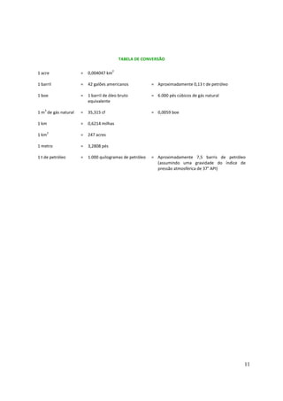 TABELA DE CONVERSÃO

                                       2
1 acre               =   0,004047 km

1 barril             =   42 galões americanos            = Aproximadamente 0,13 t de petróleo

1 boe                =   1 barril de óleo bruto          = 6.000 pés cúbicos de gás natural
                         equivalente
    3
1 m de gás natural   =   35,315 cf                       = 0,0059 boe

1 km                 =   0,6214 milhas
        2
1 km                 =   247 acres

1 metro              =   3,2808 pés

1 t de petróleo      =   1.000 quilogramas de petróleo   = Aproximadamente 7,5 barris de petróleo
                                                           (assumindo uma gravidade do índice de
                                                           pressão atmosférica de 37° API)




                                                                                                11
 