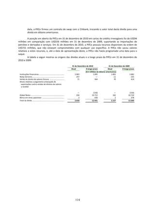 data, a PifCo firmou um contrato de swap com o Citibank, trocando o valor total desta dívida para uma
               dívida em dólares americanos.

         A posição em aberto da PifCo em 31 de dezembro de 2010 em cartas de crédito irrevogáveis foi de US$94
milhões em comparação com US$556 milhões em 31 de dezembro de 2009, suportando as importações de
petróleo e derivados e serviços. Em 31 de dezembro de 2010, a PifCo possuía recursos disponíveis da ordem de
US$721 milhões, que não estavam comprometidos com qualquer uso específico. A PifCo não sacou valores
relativos a estes recursos, e, até a data de apresentação deste, a PifCo não havia programado uma data para o
saque.
         A tabela a seguir mostras as origens das dívidas atuais e a longo prazo da PifCo em 31 de dezembro de
2010 e 2009:

                                                                                       31 de Dezembro de 2010                  31 de Dezembro de 2009
                                                                                      Atual          A longo prazo            Atual          A longo prazo
                                                                                                     (Em milhões de dólares americanos)
 Instituições financeiras ....................................................            2.063              1.095                1.892              1.682
 Notas Seniores..................................................................           247                 —                    11                235
 Venda do direito de valores futuros ..............................                          71                344                   70                414
 Ativos relativos a pagamento antecipado de
   exportações contra vendas de direitos de valores
   a receber

                                                                                            —                (150)                  —               (150)
 Global Notes .....................................................................        250              10.712                 182             10.710
 Bônus em ienes japoneses .............................................                      2                 430                   2                378
 Total da dívida ..................................................................      2.633              12.431               2.157             13.269




                                                                                          114
 