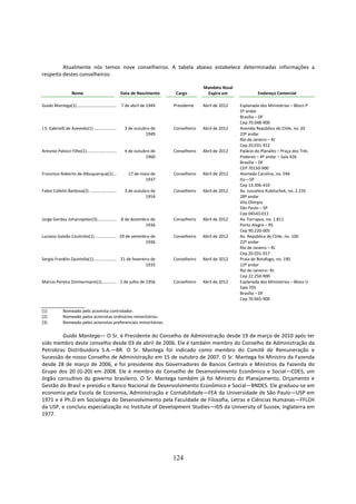 Atualmente nós temos nove conselheiros. A tabela abaixo estabelece determinadas informações a
respeito destes conselheiros:

                                                                                            Mandato Atual
                   Nome                            Data de Nascimento          Cargo         Expira em               Endereço Comercial

Guido Mantega(1) ......................................... de abril de 1949
                                                        7                     Presidente    Abril de 2012   Esplanada dos Ministérios – Bloco P
                                                                                                            5º andar
                                                                                                            Brasília – DF
                                                                                                            Cep 70.048-900
J.S. Gabrielli de Azevedo(1) .......................... 3 de outubro de       Conselheiro   Abril de 2012   Avenida República do Chile, no. 65
                                                                  1949                                      23º andar
                                                                                                            Rio de Janeiro – RJ
                                                                                                            Cep 20.031-912
Antonio Palocci Filho(1) ................................ 4 de outubro de     Conselheiro   Abril de 2012   Palácio do Planalto – Praça dos Três
                                                                    1960                                    Poderes – 4º andar – Sala 426
                                                                                                            Brasília – DF
                                                                                                            CEP 70150-900
Francisco Roberto de Albuquerque(1).........             17 de maio de        Conselheiro   Abril de 2012   Alameda Carolina, no. 594
                                                                 1937                                       Itú—SP
                                                                                                            Cep 13.306-410
Fabio Colletti Barbosa(2) .............................. 3 de outubro de      Conselheiro   Abril de 2012   Av. Juscelino Kubitschek, no. 2.235
                                                                   1954                                     28º andar
                                                                                                            Vila Olímpia
                                                                                                            São Paulo – SP
                                                                                                            Cep 04543-011
Jorge Gerdau Johannpeter(3) ....................... de dezembro de
                                                 8                            Conselheiro   Abril de 2012   Av. Farrapos, no. 1.811
                                                             1936                                           Porto Alegre – RS
                                                                                                            Cep 90.220-005
Luciano Galvão Coutinho(1) ........................ de setembro de
                                                29                            Conselheiro   Abril de 2012   Av. República do Chile, no. 100
                                                             1946                                           22º andar
                                                                                                            Rio de Janeiro – RJ
                                                                                                            Cep 20.031-917
Sergio Franklin Quintella(1) .......................... de fevereiro de
                                                     21                       Conselheiro   Abril de 2012   Praia de Botafogo, no. 190
                                                                  1935                                      12º andar
                                                                                                            Rio de Janeiro– RJ
                                                                                                            Cep 22.250-900
Márcio Pereira Zimmermann(1)................... de julho de 1956
                                            1                                 Conselheiro   Abril de 2012   Esplanada dos Ministérios – Bloco U
                                                                                                            Sala 705
                                                                                                            Brasília – DF
                                                                                                            Cep 70.065-900

(1)          Nomeado pelo acionista controlador.
(2)          Nomeado pelos acionistas ordinários minoritários.
(3)          Nomeado pelos acionistas preferenciais minoritários.

        Guido Mantega— O Sr. é Presidente do Conselho de Administração desde 19 de março de 2010 após ter
sido membro deste conselho desde 03 de abril de 2006. Ele é também membro do Conselho de Administração da
Petrobras Distribuidora S.A.—BR. O Sr. Mantega foi indicado como membro do Comitê de Remuneração e
Sucessão de nosso Conselho de Administração em 15 de outubro de 2007. O Sr. Mantega foi Ministro da Fazenda
desde 28 de março de 2006, e foi presidente dos Governadores de Bancos Centrais e Ministros da Fazenda do
Grupo dos 20 (G-20) em 2008. Ele é membro do Conselho de Desenvolvimento Econômico e Social—CDES, um
órgão consultivo do governo brasileiro. O Sr. Mantega também já foi Ministro do Planejamento, Orçamento e
Gestão do Brasil e presidiu o Banco Nacional de Desenvolvimento Econômico e Social—BNDES. Ele graduou-se em
economia pela Escola de Economia, Administração e Contabilidade—FEA da Universidade de São Paulo—USP em
1971 e é Ph.D em Sociologia do Desenvolvimento pela Faculdade de Filosofia, Letras e Ciências Humanas—FFLCH
da USP, e concluiu especialização no Institute of Development Studies—IDS da University of Sussex, Inglaterra em
1977.




                                                                              124
 