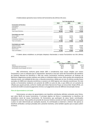 A tabela abaixo apresenta nosso número de funcionários dos últimos três anos:

                                                                                                                                                  Em 31 de dezembro de
                                                                                                                                        2010               2009               2008
 Funcionários da Petrobras:
 Controladora ..................................................................................................................           57.498             55.802             55.199
 Subsidiárias .....................................................................................................................        15.101             13.150             12.266
 Exterior............................................................................................................................       7.893              7.967              6.775
 Total Grupo Petrobras....................................................................................................                 80.492             76.919             74.240

 Controladora por nível:
 Ensino médio ..................................................................................................................           36.235             35.741             35.490
 Faculdade ........................................................................................................................        20.564             19.317             18.868
 Funcionários marítimos .................................................................................................                     699                744                841
 Total controladora..........................................................................................................              57.498             55.802             55.199

 Controladora por região:
 Sudeste do Brasil ............................................................................................................            39.783             38.509             38.188
 Nordeste do Brasil..........................................................................................................              14.152             13.821             13.641
 Outros locais ...................................................................................................................          3.563              3.472              3.370
 Total controladora..........................................................................................................              57.498             55.802             55.199


                A tabela abaixo estabelece as principais despesas relacionadas a nossos funcionários nos três últimos
anos:


                                                                                                                                        2010               2009               2008
                                                                                                                                           (Em milhões de dólares americanos)
 Salários ...................................................................................................................                6.814,0            5.115,2           4.957,8
 Treinamento de funcionários ..............................................................................                                    207,9              132,2             232,5
 Distribuições de participação nos lucros .............................................................                                        960,7              748,7             732,2

         Não enfrentamos nenhuma greve desde 1995 e consideramos boas nossas relações com nossos
funcionários e com os sindicatos que os representam. Quarenta e cinco por cento dos funcionários são membros
do Sindicato Nacional de Petroleiros e 44% dos nossos funcionários marítimos pertencem ao Sindicato de
Marítimos. Negociamos acordos coletivos com ambos os sindicatos todos os anos. Estes acordos são compostos de
cláusulas sociais, com validade de dois anos, e cláusulas economicas, válidas por um ano. Os últimos acordos foram
assinados em 2009 (com cláusulas econômicas e sociais) e em 2010 (apenas com cláusulas econômicas). Por este
acordo, os funcionários receberam um aumento de 4,49% no custo de vida, o que reflete em um aumento da
inflação para aquele período, conforme medido pelo Índice Nacional de Preços ao Consumidor Amplo (IPCA), um
aumento de 9,36% na escala de pagamento mínimo e um pagamento único de 100% de remuneração mensal.

Plano de Aposentadoria e de Saúde

         Patrocinamos um plano de aposentadoria com benefício contributivo definido conhecido como Petros,
que cobre 96,2% de nossos funcionários. O principal objetivo da Petros é complementar os benefícios da
previdência social de nossos funcionários. Os funcionários que participam do plano fazem contribuições
obrigatórias mensais. Nossa política de provisão de recursos histórica consiste em fazer contribuições anuais para
o plano no valor determinado por avaliações atuariais. As contribuições se destinam a oferecer não apenas os
benefícios atribuídos a serviços prestados até o presente momento, como também aqueles que se espera auferir
no futuro.




                                                                                                               132
 