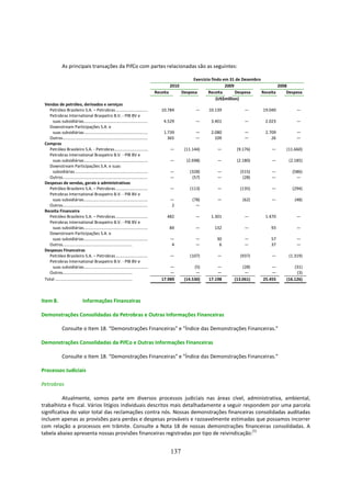 As principais transações da PifCo com partes relacionadas são as seguintes:

                                                                                                               Exercício findo em 31 de Dezembro
                                                                                                   2010                         2009                     2008
                                                                                         Receita          Despesa      Receita        Despesa    Receita     Despesa
                                                                                                                            (US$million)
 Vendas de petróleo, derivados e serviços
   Petróleo Brasileiro S.A. – Petrobras .............................                       10.784              —      10.139           —        19.040          —
   Petrobras International Braspetro B.V. - PIB BV e
     suas subsidiárias..........................................................             4.529              —       3.401           —         2.023          —
   Downstream Participações S.A. e
     suas subsidiárias..........................................................             1.739              —       2.080           —         2.709          —
   Outros.............................................................................         365              —         109           —            26          —
 Compras
   Petróleo Brasileiro S.A. - Petrobras..............................                              —       (11.144)        —        (9.176)          —      (11.660)
   Petrobras International Braspetro B.V. - PIB BV e
     suas subsidiárias..........................................................                   —        (2.698)        —        (2.180)          —       (2.185)
   Downstream Participações S.A. e suas
     subsidiárias..................................................................                —          (328)        —          (515)          —         (586)
   Outros.............................................................................             —           (57)        —           (28)          —           —
 Despesas de vendas, gerais e administrativas
   Petróleo Brasileiro S.A. – Petrobras .............................                              —          (113)        —          (135)          —         (294)
   Petrobras International Braspetro B.V. - PIB BV e
     suas subsidiárias..........................................................                   —           (78)        —           (62)          —          (48)
   Outros.............................................................................             2             —
 Receita Financeira
   Petróleo Brasileiro S.A. – Petrobras .............................                          482              —       1.301           —         1.470          —
   Petrobras International Braspetro B.V. - PIB BV e
     suas subsidiárias..........................................................                   84           —        132            —            93          —
   Downstream Participações S.A. e
     suas subsidiárias..........................................................                   —            —          30           —            57          —
   Outros...............................................................                           4            —           6           —            37          —
 Despesas Financeiras
   Petróleo Brasileiro S.A. – Petrobras .............................                              —          (107)        —          (937)          —       (1.319)
   Petrobras International Braspetro B.V. - PIB BV e
     suas subsidiárias..........................................................                —               (5)        —           (28)          —          (31)
   Outros...............................................................                        —                —         —            —            —           (3)
 Total ......................................................................               17.989         (14.530)    17.198      (13.061)      25.455     (16.126)



Item 8.                         Informações Financeiras

Demonstrações Consolidadas da Petrobras e Outras Informações Financeiras

               Consulte o Item 18. “Demonstrações Financeiras" e "Índice das Demonstrações Financeiras.”

Demonstrações Consolidadas da PifCo e Outras Informações Financeiras

               Consulte o Item 18. “Demonstrações Financeiras" e "Índice das Demonstrações Financeiras.”

Processos Judiciais

Petrobras

          Atualmente, somos parte em diversos processos judiciais nas áreas cível, administrativa, ambiental,
trabalhista e fiscal. Vários litígios individuais descritos mais detalhadamente a seguir respondem por uma parcela
significativa do valor total das reclamações contra nós. Nossas demonstrações financeiras consolidadas auditadas
incluem apenas as provisões para perdas e despesas prováveis e razoavelmente estimadas que possamos incorrer
com relação a processos em trâmite. Consulte a Nota 18 de nossas demonstrações financeiras consolidadas. A
                                                                                             (1)
tabela abaixo apresenta nossas provisões financeiras registradas por tipo de reivindicação:


                                                                                                   137
 