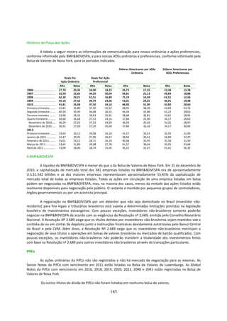 Histórico do Preço das Ações

         A tabela a seguir mostra as informações de comercialização para nossas ordinárias e ações preferenciais,
conforme informado pela BMF&BOVESPA, e para nossas ADSs ordinárias e preferenciais, conforme informado pela
Bolsa de Valores de Nova York, para os períodos indicados.

                                                                                  Dólares Americanos por ADSs   Dólares Americanos por
                                                                                           Ordinária              ADSs Preferenciais
                                            Reais Por         Reais Por Ação
                                         Ação Ordinária        Preferencial
                                        Alta        Baixa    Alta        Baixa       Alta          Baixa          Alta         Baixa
2006: ................................ 27,70        20,33   24,90        18,25      26,73          17,55         23,39         15,78
2007: ................................ 52,50        22,43   44,20        20,09      58,81          21,13         49,83         18,88
2008 ................................ 62,30         20,21   52,51        16,89      75,19          14,94         63,51         12,56
2009 ................................ 45,10         27,45   39,79        23,06      53,01          23,01         46,91         19,48
2010 ................................ 41,81         26,68   37,50        24,16      48,90          31,90         43,82         28,63
Primeiro trimestre ................................ 35,80
                                       41,81                37,50        31,52      48,91          38,20         43,83         33,76
Segundo trimestre ................................ 30,39
                                       40,59                36,08        26,55      46,34          32,88         41,22         28,63
Terceiro trimestre ................................ 29,10
                                       33,90                29,43        25,45      38,68          32,81         33,61         28,95
Quarto trimestre ................................ 26,68
                                       30,60                27,53        24,16      37,84          31,90         34,17         28,63
 Novembro de 2010 ................................
                                       30,29        27,23   27,53        24,59      36,33          32,03         33,25         28,97
 Dezembro de 2010 ................................
                                       30,55        27,69   27,29        25,00      37,84          33,26         34,17         30,06
2011:
Primeiro trimestre ................................ 29,12
                                       33,65                29,08       26,18       41,57          35,41         35,95         31,93
Janeiro de 2011 ................................ 29,35
                                       31,47                27,90       26,67       38,43          35,41         34,09         32,37
Fevereiro de 2011 ................................ 29,12
                                       33,01                28,71       26,18       40,38          35,95         35,30         31,93
Março de 2011 ................................
                                       33,65        31,80   29,08       27,78       41,57          38,64         35,95         33,64
                                       33,09
Abril de 2011 ................................      28,46   28,74       25,45       36,22          32,47         41,41         36,33

A BMF&BOVESPA

        A liquidez da BMF&BOVESPA é menor do que a da Bolsa de Valores de Nova York. Em 31 de dezembro de
2010, a capitalização de mercado total das 381 empresas listadas na BMF&BOVESPA era de aproximadamente
U.S.$1.542 bilhões e as dez maiores empresas representavam aproximadamente 55,45% da capitalização de
mercado total de todas as empresas listadas. Todas as ações em circulação de uma empresa listadas em bolsa
podem ser negociadas na BMF&BOVESPA, mas, na maioria dos casos, menos da metade das ações listadas estão
realmente disponíveis para negociação pelo público. O restante é mantido por pequenos grupos de controladores,
órgãos governamentais ou por um acionista principal.

          A negociação na BMF&BOVESPA por um detentor que não seja domiciliado no Brasil (investidor não-
residente) para fins legais e tributários brasileiros está sujeita a determinadas limitações previstas na legislação
brasileira de investimentos estrangeiros. Com poucas exceções, investidores não-brasileiros somente poderão
negociar na BMF&BOVESPA de acordo com as exigências da Resolução nº 2.689, emitida pelo Conselho Monetário
Nacional. A Resolução Nº 2.689 exige que os títulos detidos por investidores não-brasileiros sejam mantidos sob a
custódia de ou em contas de depósito junto a instituições financeiras devidamente autorizadas pelo Banco Central
do Brasil e pela CVM. Além disso, a Resolução Nº 2.689 exige que os investidores não-brasileiros restrinjam a
negociação de seus títulos a operações em bolsas de valores brasileiras ou mercados de balcão qualificados. Com
poucas exceções, os investidores não-brasileiros não poderão transferir a titularidade dos investimentos feitos
com base na Resolução nº 2.689 para outros investidores não brasileiros através de transações particulares.

PifCo

         As ações ordinárias da PifCo não são registradas e não há mercado de negociação para as mesmas. As
Senior Notes da PifCo com vencimento em 2011 estão listadas na Bolsa de Valores de Luxemburgo. As Global
Notes da PifCo com vencimento em 2016, 2018, 2019, 2020, 2021, 2040 e 2041 estão registradas na Bolsa de
Valores de Nova York.

              Os outros títulos de dívida da PifCo não foram listados em nenhuma bolsa de valores.

                                                                            145
 
