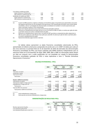 Lucro básico e diluído por:(2)(3)
   Ações Ordinárias e Preferenciais ..............                                   1,94                1,77               2,15              1,50              1,46
   ADS ordinárias e preferenciais (4) ............                                   3,88                3,54               4,30              3,00              2,92
Dividendos em espécie por:(3)(5)
   Ações Ordinárias e Preferenciais ..............                                   0,69                0,59               0,47              0,35              0,42
   ADS ordinárias e preferenciais (4) ............                                   1,37                1,18               0,94              0,70              0,84


(1)             A partir de 2008, passamos a registrar as despesas com benefícios pagos a funcionários para aposentados como parte
                das despesas operacionais em vez de despesas não-operacionais. Esta reclassificação não afetou nossa receita líquida
                consolidada, a não ser na divulgação das demonstrações consolidadas do resultado. As receitas operacionais para
                todos os períodos se aplicam a esta reclassificação.
(2)             Nosso lucro líquido representa nossa receita proveniente de operações contínuas.
(3)             Efetuamos um desdobramento de ações dois por um em 25 de abril de 2008. As ações e os valores por ações de todos
                os períodos colocam em prática o desdobramento de ações.
(4)             Efetuamos um desdobramento reverso 4 por 1 em julho de 2007 que alterou a proporção das ações subjacentes às
                ADS, de quatro ações para cada ADS para duas ações para cada ADS. Os valores por ação de todos os períodos põem
                em prática o desdobramento de ações.
(5)             Representa dividendos pagos durante o exercício.

PifCo

         As tabelas abaixo apresentam os dados financeiros consolidados selecionados da PifCo,
apresentados em dólares americanos e preparados de acordo com o U.S. GAAP. Os dados para cada um
dos cinco exercícios no período findo em 31 de dezembro de 2010 são derivados das demonstrações
financeiras consolidadas da PifCo, que foram auditadas pela KPMG Auditores Independentes para os
exercícios findos em 31 de dezembro de 2010, 2009, 2008, 2007 e 2006. As informações abaixo devem
ser lidas em conjunto com e estão qualificadas em sua totalidade em relação às demonstrações
financeiras consolidadas auditadas da PifCo e notas explicativas e Item 5. “Revisão Estimativas
Operacionais e Financeiras.”

                                                                    BALANÇO PATRIMONIAL—PifCo

                                                                                                            Para exercício findo em 31 de Dezembro
                                                                                                  2010         2009            2008         2007       2006
                                                                                                              (Em milhões de dólares americanos)
Ativo:
Total ativo circulante.....................................................................        14.438       22.986        30.383        28.002         19.241
Imobilizado, líquido .......................................................................            1            2             2             1              1
Total outros ativos.........................................................................        3.543        3.377         2.918         4.867          2.079
   Total ativos................................................................................    17.982       26.365        33.303        32.870         21.321

Passivo e déficit de acionistas:
Total passivo circulante.................................................................           5.893       13.175        28.012        27.686          9.264
Total passivo exigível a longo prazo (1) .......................................                       —             —            —              —          7.442
Endividamento a longo prazo (2) ................................................                   12.431       13.269         5.884         5.187          4.640
  Total passivo..............................................................................      18.324       26.444        33.896        32.873         21.346
Total do déficit de acionistas .......................................................              (342)          (79)        (593)            (3)           (25)
  Total passivo e déficit de acionistas ........................................                   17.982       26.365        33.303        32.870         21.321


(1)             Exclui endividamento a longo prazo.
(2)             Exclui parcela corrente de endividamento a longo prazo.

                                                            DEMONSTRAÇÕES DO RESULTADO–PifCo

                                                                                                            Para exercício findo em 31 de Dezembro
                                                                                                  2010         2009            2008         2007       2006
                                                                                                              (Em milhões de dólares americanos)
Receitas operacionais líquidas....................................................                 34.759    28.850           42.443        26.732    22.070
Lucro (prejuízo) operacional.......................................................                     2       578             (927)          127       (38)
Lucro (prejuízo) líquido para o exercício ...................................                       (262)       487             (772)           29      (211)




                                                                                                                                                      18
 