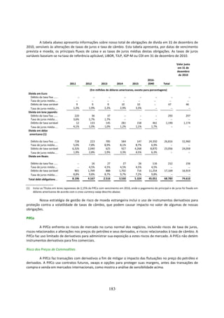 A tabela abaixo apresenta informações sobre nosso total de obrigações de dívida em 31 de dezembro de
2010, sensíveis às alterações de taxas de juros e taxa de câmbio. Esta tabela apresenta, por datas de vencimento
prevista e moeda, os principais fluxos de caixa e as taxas de juros médias destas obrigações. As taxas de juros
variáveis baseiam-se na taxa de referência aplicável, LIBOR, TJLP, IGP-M ou CDI em 31 de dezembro de 2010.

                                                                                                                           Valor justo
                                                                                                                            em 31 de
                                                                                                                           dezembro
                                                                                                                             de 2010
                                                                                                    2016-
                                     2011         2012         2013         2014        2015        2040         Total

                                                     (Em milhões de dólares americanos, exceto para porcentagens)
 Dívida em Euro:
   Débito da taxa fixa ......               −           −            −           −           −            −            −             −
   Taxa de juros média ....               −            −           −            −           −            −            −             −
   Débito de taxa variável                 9           9            9          10          10            −           47            46
   Taxa de juros média ....             1,3%         1,9%        2,3%         2,9%        3,3%            −            −             −
 Dívida em Iene japonês:
   Débito da taxa fixa ......            220           36          37            −           −            −          293           297
   Taxa de juros média ....             3,6%         1,7%        1,7%            −           −            −            −             −
   Débito de taxa variável                12          133         145          281         158          461        1,190         1,174
   Taxa de juros média ....             4,1%         1,0%        1,0%         1,2%        1,1%         1,7%            −             −
 Dívida em dólar
  americano:(1)

  Débito da taxa fixa ......             728          223         785          584          147      24,350      26,816         31,960
  Taxa de juros média ....              5,0%         7,8%        8,9%         8,1%         8,7%        6,9%           −              −
  Débito de taxa variável              6,326        2,040         625          927        4,268       8,870      23,056         24,058
  Taxa de juros média ....              1,9%         2,8%        2,9%         3,3%         4,5%        6,3%           −              −
 Dívida em Reais:

      Débito da taxa fixa ......           −           16          27           27           26         116         212            156
      Taxa de juros média ....             −         4,5%        4,5%         4,5%         4,5%        4,5%           −              −
      Débito de taxa variável            901        1,709         888        1,702          716      11,254      17,169         16,919
      Taxa de juros média ....          8,8%         9,8%        8,7%         9,7%         7,2%        9,8%           −              −
 Total debt obligations ...            8.196        4.167       2.516        3.530        5.324      45.051      68.783         74.610


(1)     Inclui os Títulos em Ienes Japoneses de 2,15% da PifCo com vencimento em 2016, onde o pagamento do principal e de juros foi fixado em
        dólares americanos de acordo com o cross currency swap descrito abaixo.

        Nossa estratégia de gestão de risco de moeda estrangeira inclui o uso de instrumentos derivativos para
proteção contra a volatilidade de taxas de câmbio, que podem causar impacto no valor de algumas de nossas
obrigações.

PifCo

          A PifCo enfrenta os riscos de mercado no curso normal dos negócios, incluindo riscos de taxa de juros,
riscos relacionados a alterações nos preços do petróleo e seus derivados, e riscos relacionados à taxa de câmbio. A
PifCo faz uso limitado de derivativos para administrar sua exposição a estes riscos de mercado. A PifCo não detém
instrumentos derivativos para fins comerciais.

Risco dos Preços de Commodities

        A PifCo faz transações com derivativos a fim de mitigar o impacto das flutuações no preço do petróleo e
derivados. A PifCo usa contratos futuros, swaps e opções para proteger suas margens, antes das transações de
compra e venda em mercados internacionais, como mostra a análise de sensibilidade acima.




                                                                      183
 
