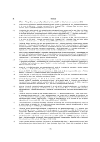 Nº                                                                Descrição

       (PifCo) e o JPMorgan Chase Bank, como Agente Fiduciário, relativa a 9,125% dos Global Notes com vencimento em 2013.
2.10   Terceira Escritura Complementar Aditada e Consolidada, com data inicial de 10 de dezembro de 2003, aditada e consolidada em
       31 de março de 2010, entre a Petrobras International Finance Company (PifCo) e o JPMorgan Chase Bank, como Agente
       Fiduciário, relativa a 8,375% dos Global Notes com vencimento em 2018.
2.11   Escritura, com data de 6 de julho de 2001, entre a Petrobras International Finance Company and The Bank of New York Mellon,
       como Agente Fiduciário, relativa a 9 3/4% dos Senior Notes com vencimento em 2011 (incorporado por referência ao Anexo 4.1
       da Declaração de Registro da Petrobras International Finance Company e a Petróleo Brasileiro S.A.— Petrobras no Formulário F-
       4, registrado junto à Comissão de Valores Mobiliários em 6 de dezembro de 2001 (Registro nº 333-14170)).
2.12   Quarta Escritura Complementar Aditada e Consolidada, com data inicial de 15 de setembro de 2004, aditada e consolidada em
       31 de março de 2010, entre a Petrobras International Finance Company (PifCo) e o JPMorgan Chase Bank, como Agente
       Fiduciário, e a Petróleo Brasileiro S.A.— Petrobras relativa a 7,75% de Global Notes com vencimento em 2014.
2.13   Contrato de Registro de Direitos, com data de 6 de julho de 2001, entre a Petrobras International Finance Company, Petróleo
       Brasileiro S.A.— Petrobras, e USB Warburg LLC, Banc of America Securities LLC, J.P. Morgan Securities Inc., RBC Dominion
       Securities Corporation e Santander Central Hispano Investment Securities Inc. (incorporado por referência ao Anexo 4.4 da
       Declaração de Registro da Petrobras International Finance Company e da Petróleo Brasileiro S.A.— Petrobras no Formulário F-4,
       registrado junto à Comissão de Valores Mobiliários em 6 de dezembro de 2001 (Registro nº 333-14170)).
2.14   Quinta Escritura Complementar Aditada e Consolidada, com data inicial de 6 de outubro de 2006, aditada e consolidada em 7 de
       fevereiro de 2007, aditada e consolidada em 31 de março de 2010, entre a Petrobras International Finance Company (PifCo) e o
       Bank of New York Mellon, como sucessor do JPMorgan Chase Bank, N.A., como Agente Fiduciário, e a Petróleo Brasileiro S.A.—
       Petrobras relativa a 6,125% dos Global Notes com vencimento em 2016.
2.15   Primeira Escritura Complementar Aditada e Consolidada, com data inicial em 1º de novembro de 2007, aditada e consolidada em
       11 de janeiro de 2008, aditada e consolidada em 31 de março de 2010, entre a Petrobras International Finance Company (PifCo)
       e o The Bank of New York Mellon, como Agente Fiduciário, e a Petróleo Brasileiro S.A. — Petrobras relativa a 5,875% dos Global
       Notes com vencimento em 2018.
2.16   Garantia de 9,750% dos Senior Notes com vencimento em 2011, datada de 31 de março de 2010, entre a Petróleo Brasileiro
       S.A.— Petrobras e o The Bank of New York Mellon, como Agente Fiduciário.
2.17   Garantia de 9,125% dos Global Notes com vencimento em 2013, datada de 31 de março de 2010, entre a Petróleo
       BrasileiroS.A.— Petrobras e o The Bank of New York Mellon, como Agente Fiduciário.
2.18   Garantia de 8,375% dos Global Notes com vencimento em 2018, datada de 31 de março de 2010, entre a Petróleo Brasileiro S.A -
       Petrobras e o The Bank of New York Mellon, como Agente Fiduciário.
2.19   Contrato de Exportação Principal, com data de 21 de dezembro de 2001, entre a Petróleo Brasileiro S.A.— Petrobras e a
       Petrobras Finance Ltd. (incorporado por referência ao Anexo 2.14 do Relatório Anual no Formulário 20-F da Petrobras
       International Finance Company, registrado junto à Comissão de Valores Mobiliários em 1º de julho de 2002, e respectivos
       aditivos foram registrados em 13 de dezembro de 2002 e 20 de março de 2003 (Registro Nº 333-14168)).
2.20   Aditivo ao Contrato de Exportação Principal, com data de 21 de maio de 2003, entre a Petróleo Brasileiro S.A.— Petrobras e
       Petrobras Finance Ltd. (incorporado por referência ao Anexo 2.18 do Relatório Anual no Formulário 20-F da Petrobras
       International Finance Company, registrado junto à Comissão de Valores Mobiliários em 19 de junho de 2003 (Registro Nº 333-
       14168)).
2.21   Contrato de Depositário, com data de 21 de dezembro de 2001, entre o U.S. Bank, National Association, Cayman Islands Branch,
       na qualidade de Agente Fiduciário do PF Export Receivables Master Trust, Citibank, N.A., na qualidade de Intermediários dos
       Títulos, e a Petrobras Finance Ltd. (incorporado por referência ao Anexo 2.15 do Relatório Anual no Formulário 20-F da Petrobras
       International Finance Company, registrado junto à Comissão de Valores Mobiliários em 1º. de julho de 2002, e aditivos
       registrados em 13 de dezembro de 2002 e 20 de março de 2003 (Registro Nº 333-14168)).
2.22   Carta-Contrato relativa ao Contrato de Depositário, com data de 16 de maio de 2003 (incorporado por referência ao Anexo 2.20
       do Relatório Anual no Formulário 20-F da Petrobras International Finance Company, registrado junto à Comissão de Valores
       Mobiliários em 19 de junho de 2003 (Registro nº 333-14168)).
2.23   Contrato de Serviços Administrativos, com data de 21 de dezembro de 2001, entre Petróleo Brasileiro S.A. — Petrobras, como
       Agente de Entrega e Vendas e Petrobras Finance Ltd. (incorporado por referência ao Anexo 2.16 do Relatório Anual no
       Formulário 20-F da Petrobras International Finance Company, registrado junto à Comissão de Valores Mobiliários em 1º de julho
       de 2002, e alterações a este que foram registradas em 13 de dezembro de 2002 e 20 de março de 2003 (Registro nº 333-14168)).
2.24   Carta-Contrato relativo ao Contrato de Serviços Administrativos, com data de 16 de maio de 2003 (incorporado por referência ao
       Anexo 2.22 do Relatório Anual no Formulário 20-F da Petrobras International Finance Company, registrado junto à Comissão de
       Valores Mobiliários em 19 de junho de 2003 (Registro Nº 333-14168)).
2.25   Escritura Fiduciária Alterada e Consolidada, com data de 21 de dezembro de 2001, entre U.S. Bank, National Association, Filial
       das Ilhas Cayman, como Agente Fiduciário do PF Export Receivables Master Trust, Citibank, N.A., na qualidade de Agente



                                                              195
 