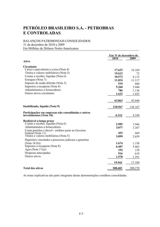 PETRÓLEO BRASILEIRO S.A. - PETROBRAS
E CONTROLADAS
BALANÇOS PATRIMONIAIS CONSOLIDADOS
31 de dezembro de 2010 e 2009
Em Milhões de Dólares Norte-Americanos

                                                                       Em 31 de dezembro de
                                                                        2010         2009
Ativo
Circulante
 Caixa e equivalentes a caixa (Nota 4)                                      17.633         16.169
 Títulos e valores mobiliários (Nota 5)                                     15.612             72
 Contas a receber, líquidas (Nota 6)                                        10.572          8.115
 Estoques (Nota 7)                                                          11.834         11.117
 Imposto de renda diferido (Nota 3)                                            534            660
 Impostos a recuperar (Nota 8)                                               5.260          3.940
 Adiantamentos a fornecedores                                                  786          1.136
 Outros ativos circulantes                                                   1.632          1.435

                                                                            63.863         42.644
Imobilizado, líquido (Nota 9)                                              218.567        136.167
Participações em empresas não consolidadas e outros
investimentos (Nota 10)                                                      6.312          4.350
Realizável a longo prazo
 Contas a receber, líquidas (Nota 6)                                         2.905          1.946
 Adiantamentos a fornecedores                                                3.077          3.267
 Conta petróleo e álcool - créditos junto ao Governo
 Federal (Nota 11)                                                             493            469
 Títulos e valores mobiliários (Nota 5)                                      3.099          2.659
 Depósitos vinculados a processos judiciais e garantias
 (Nota 18 (b))                                                               1.674          1.158
 Impostos a recuperar (Nota 8)                                               6.407          5.462
 Ágio (Nota 17(a))                                                             192            139
 Despesas antecipadas                                                          516            618
 Outros ativos                                                               1.578          1.391
                                                                            19.941         17.109
Total dos ativos                                                          308.683         200.270

As notas explicativas são parte integrante destas demonstrações contábeis consolidadas.




                                              F-5
 