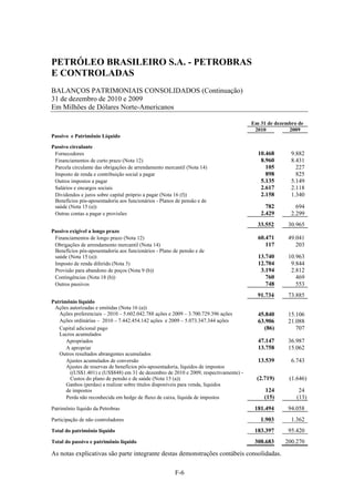 PETRÓLEO BRASILEIRO S.A. - PETROBRAS
E CONTROLADAS
BALANÇOS PATRIMONIAIS CONSOLIDADOS (Continuação)
31 de dezembro de 2010 e 2009
Em Milhões de Dólares Norte-Americanos

                                                                                      Em 31 de dezembro de
                                                                                       2010         2009
Passivo e Patrimônio Líquido
Passivo circulante
 Fornecedores                                                                           10.468       9.882
 Financiamentos de curto prazo (Nota 12)                                                 8.960       8.431
 Parcela circulante das obrigações de arrendamento mercantil (Nota 14)                     105         227
 Imposto de renda e contribuição social a pagar                                            898         825
 Outros impostos a pagar                                                                 5.135       5.149
 Salários e encargos sociais                                                             2.617       2.118
 Dividendos e juros sobre capital próprio a pagar (Nota 16 (f))                          2.158       1.340
 Benefícios pós-aposentadoria aos funcionários - Planos de pensão e de
 saúde (Nota 15 (a))                                                                       782         694
 Outras contas a pagar e provisões                                                       2.429       2.299
                                                                                        33.552      30.965
Passivo exigível a longo prazo
 Financiamentos de longo prazo (Nota 12)                                                60.471      49.041
 Obrigações de arrendamento mercantil (Nota 14)                                            117         203
 Benefícios pós-aposentadoria aos funcionários - Plano de pensão e de
 saúde (Nota 15 (a))                                                                    13.740      10.963
 Imposto de renda diferido (Nota 3)                                                     12.704       9.844
 Provisão para abandono de poços (Nota 9 (b))                                            3.194       2.812
 Contingências (Nota 18 (b))                                                               760         469
 Outros passivos                                                                           748         553
                                                                                        91.734      73.885
Patrimônio líquido
 Ações autorizadas e emitidas (Nota 16 (a))
   Ações preferenciais – 2010 – 5.602.042.788 ações e 2009 – 3.700.729.396 ações        45.840      15.106
   Ações ordinárias – 2010 – 7.442.454.142 ações e 2009 – 5.073.347.344 ações           63.906      21.088
   Capital adicional pago                                                                 (86)         707
   Lucros acumulados
      Apropriados                                                                       47.147      36.987
      A apropriar                                                                       13.758      15.062
   Outros resultados abrangentes acumulados
      Ajustes acumulados de conversão                                                   13.539       6.743
      Ajustes de reservas de benefícios pós-aposentadoria, líquidos de impostos
        ((US$1.401) e (US$848) em 31 de dezembro de 2010 e 2009, respectivamente) -
        Custos do plano de pensão e de saúde (Nota 15 (a))                              (2.719)     (1.646)
      Ganhos (perdas) a realizar sobre títulos disponíveis para venda, líquidos
      de impostos                                                                          124          24
      Perda não reconhecida em hedge de fluxo de caixa, líquida de impostos                (15)        (13)
Patrimônio líquido da Petrobras                                                        181.494      94.058
Participação de não controladores                                                        1.903       1.362
Total do patrimônio líquido                                                            183.397      95.420
Total do passivo e patrimônio líquido                                                  308.683     200.270

As notas explicativas são parte integrante destas demonstrações contábeis consolidadas.

                                                       F-6
 