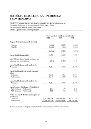 PETRÓLEO BRASILEIRO S.A. - PETROBRAS
E CONTROLADAS
DEMONSTRAÇÕES CONSOLIDADAS DO RESULTADO (Continuação)
Exercícios findos em 31 de dezembro de 2010, 2009 e 2008
Em Milhões de Dólares Norte-Americanos
(exceto a quantidade e valores por ação)


                                                     Exercício findo em 31 de dezembro de
                                                     2010             2009           2008

Despesa de imposto de renda (Nota 3)
 Corrente                                                (3.396)           (4.378)          (6.904)
 Diferido                                                (2.960)             (860)          (2.355)

                                                         (6.356)           (5.238)          (9.259)

Lucro líquido do exercício                               19.475            16.823          17.733

Mais/(Menos): Lucro líquido atribuível aos
acionistas não controladores                               (291)           (1.319)          1.146

Lucro líquido do exercício atribuível a
Petrobras                                                19.184            15.504          18.879

Lucro líquido aplicável a cada classe de
ações
 Ordinárias                                              11.043             8.965          10.916
 Preferenciais                                            8.141             6.539           7.963

Lucro líquido do exercício atribuível a
 Petrobras                                               19.184            15.504          18.879

Lucro básico e diluído por: (Nota 16 (e))
 Ação Ordinária e Preferencial                             1.94              1.77             2.15
 ADS Ordinária e Preferencial                              3.88              3.54             4.30

Média ponderada do número de ações em
circulação:
  Ordinárias                                     5.683.061.430     5.073.347.344     5.073.347.344
  Preferenciais                                  4.189.764.635     3.700.729.396     3.700.729.396


As notas explicativas são parte integrante destas demonstrações contábeis consolidadas.




                                                   F-8
 
