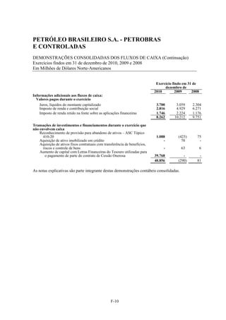 PETRÓLEO BRASILEIRO S.A. - PETROBRAS
E CONTROLADAS
DEMONSTRAÇÕES CONSOLIDADAS DOS FLUXOS DE CAIXA (Continuação)
Exercícios findos em 31 de dezembro de 2010, 2009 e 2008
Em Milhões de Dólares Norte-Americanos


                                                                              Exercício findo em 31 de
                                                                                   dezembro de
                                                                             2010         2009     2008
Informações adicionais aos fluxos de caixa:
  Valores pagos durante o exercício
    Juros, líquidos do montante capitalizado                                  3.700      3.059     2.304
    Imposto de renda e contribuição social                                    2.816      4.929     6.271
    Imposto de renda retido na fonte sobre as aplicações financeiras          1.746      2.224     1.176
                                                                              8.262     10.212     9.751

Transações de investimentos e financiamentos durante o exercício que
não envolvem caixa
    Reconhecimento de provisão para abandono de ativos – ASC Tópico
      410-20                                                                  1.088        (423)      75
    Aquisição de ativo imobilizado em crédito                                     -          70        -
    Aquisição de ativos fixos contratuais com transferência de benefícios,
      riscos e controle de bens                                                   -         63            6
    Aumento de capital com Letras Financeiras do Tesouro utilizadas para
       o pagamento de parte do contrato de Cessão Onerosa                    39.768           -        -
                                                                             40.856        (290)      81

As notas explicativas são parte integrante destas demonstrações contábeis consolidadas.




                                                   F-10
 