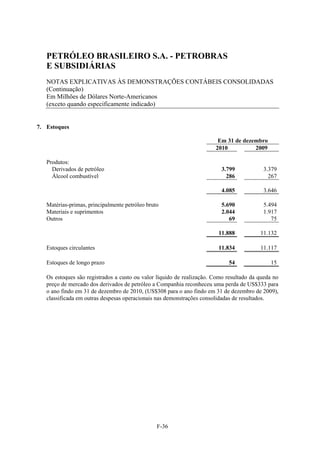 PETRÓLEO BRASILEIRO S.A. - PETROBRAS
   E SUBSIDIÁRIAS
   NOTAS EXPLICATIVAS ÀS DEMONSTRAÇÕES CONTÁBEIS CONSOLIDADAS
   (Continuação)
   Em Milhões de Dólares Norte-Americanos
   (exceto quando especificamente indicado)


7. Estoques

                                                                        Em 31 de dezembro
                                                                       2010          2009

   Produtos:
     Derivados de petróleo                                               3.799            3.379
     Álcool combustível                                                    286              267

                                                                         4.085            3.646

   Matérias-primas, principalmente petróleo bruto                        5.690            5.494
   Materiais e suprimentos                                               2.044            1.917
   Outros                                                                   69               75

                                                                        11.888           11.132

   Estoques circulantes                                                 11.834           11.117

   Estoques de longo prazo                                                  54               15

   Os estoques são registrados a custo ou valor líquido de realização. Como resultado da queda no
   preço de mercado dos derivados de petróleo a Companhia reconheceu uma perda de US$333 para
   o ano findo em 31 de dezembro de 2010, (US$308 para o ano findo em 31 de dezembro de 2009),
   classificada em outras despesas operacionais nas demonstrações consolidadas de resultados.




                                                F-36
 