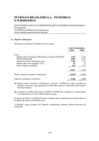 PETRÓLEO BRASILEIRO S.A. - PETROBRAS
   E SUBSIDIÁRIAS
   NOTAS EXPLICATIVAS ÀS DEMONSTRAÇÕES CONTÁBEIS CONSOLIDADAS
   (Continuação)
   Em Milhões de Dólares Norte-Americanos
   (exceto quando especificamente indicado)


8. Impostos a Recuperar

   Os impostos a recuperar são compostos como a seguir:

                                                                           Em 31 de dezembro
                                                                            2010        2009

   Local:
     Imposto sobre Circulação de Mercadorias e Serviços (ICMS) (1)           3.022         2.816
     PASEP/COFINS (2)                                                        6.885         4.858
     Imposto de renda e contribuição social                                  1.265         1.315
     Imposto sobre valor agregado (IVA)                                         42            42
     Outros impostos a recuperar                                               453           371

                                                                            11.667         9.402

   Menos: impostos a recuperar a longo prazo                                (6.407)       (5.462)

   Impostos a recuperar a curto prazo                                        5.260         3.940

   (1) Imposto sobre Circulação de Mercadoria e Serviços - (ICMS) são créditos gerados por
       operações comerciais e pela aquisição de imobilizado e pode ser compensado contra tributos
       de mesma natureza.

   (2) Composto de créditos decorrentes do PASEP e COFINS não cumulativos, os quais podem
       ser compensados com outros tributos federais a pagar.

   O imposto de renda e a contribuição social a recuperar serão compensados com futuros passivos
   de imposto de renda e contribuição social.

   A Petrobras espera recuperar tais impostos integralmente, portanto nenhuma provisão foi
   constituída.




                                               F-37
 