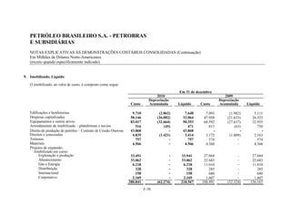 PETRÓLEO BRASILEIRO S.A. - PETROBRAS
   E SUBSIDIÁRIAS
   NOTAS EXPLICATIVAS ÀS DEMONSTRAÇÕES CONTÁBEIS CONSOLIDADAS (Continuação)
   Em Milhões de Dólares Norte-Americanos
   (exceto quando especificamente indicado)


9. Imobilizado, Líquido

   O imobilizado, ao valor de custo, é composto como segue:
                                                                                              Em 31 de dezembro
                                                                                  2010                                 2009
                                                                              Depreciação                           Depreciação
                                                                   Custo      Acumulada       Líquido    Custo      Acumulada       Líquido

   Edificações e benfeitorias                                       9.710           (2.062)      7.648     7.093         (1.982)        5.111
   Despesas capitalizadas                                          58.146          (26.082)     32.064    47.958        (21.633)       26.325
   Equipamentos e outros ativos                                    83.017          (32.664)     50.353    60.592        (27.637)       32.955
   Arrendamento de imobilizado – plataformas e navios                 516              (45)        471       813            (63)          750
   Direito de produção de petróleo – Contrato de Cessão Onerosa    43.868                 -     43.868          -               -            -
   Direitos e concessões                                            4.835           (1.421)      3.414     3.172         (1.009)        2.163
   Terrenos                                                           757                 -        757       574              -           574
   Materiais                                                        4.566                 -      4.566     4.360              -         4.360
   Projetos de expansão:
     Imobilizado em curso:
         Exploração e produção                                     33.491                 -    33.941     27.664              -        27.664
         Abastecimento                                             33.062                 -    33.062     22.683              -        22.683
         Gás e Energia                                              6.218                 -     6.218     11.010              -        11.010
         Distribuição                                                 328                 -       328        285              -           285
         Internacional                                                158                 -       158        680              -           680
         Corporativo                                                2.169                 -     2.169      1.607              -         1.607
                                                                  280.841          (62.274)    218.567   188.491        (52.324)      136.167
                                                                            F-38
 