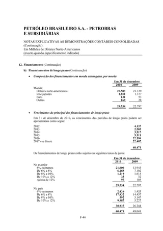 PETRÓLEO BRASILEIRO S.A. - PETROBRAS
   E SUBSIDIÁRIAS
   NOTAS EXPLICATIVAS ÀS DEMONSTRAÇÕES CONTÁBEIS CONSOLIDADAS
   (Continuação)
   Em Milhões de Dólares Norte-Americanos
   (exceto quando especificamente indicado)


12. Financiamento (Continuação)
   b) Financiamentos de longo prazo (Continuação)
          Composição dos financiamentos em moeda estrangeira, por moeda
                                                                              Em 31 de dezembro
                                                                               2010        2009
           Moeda:
            Dólares norte-americanos                                            27.583    21.339
            Iene japonês                                                         1.651     1.377
            Euro                                                                   131        53
            Outras                                                                 169        28

                                                                                29.534    22.797

          Vencimentos do principal dos financiamentos de longo prazo
           Em 31 de dezembro de 2010, os vencimentos das parcelas de longo prazo podem ser
           apresentados como segue:
           2012                                                                            4.137
           2013                                                                            2.503
           2014                                                                            3.517
           2015                                                                            5.311
           2016                                                                           22.596
           2017 em diante                                                                 22.407

                                                                                          60.471
           Os financiamentos de longo prazo estão sujeitos às seguintes taxas de juros:
                                                                             Em 31 de dezembro
                                                                              2010       2009
           No exterior
             6% ou menos                                                       21.900     13.943
             De 6% a 8%                                                         6.285      7.102
             De 8% a 10%                                                        1.219      1.615
             De 10% a 12%                                                          33         32
             Acima de 12%                                                          97        105
                                                                               29.534     22.797
           No país
             6% ou menos                                                        2.426      1.433
             De 6% a 8%                                                        17.932     14.437
             De 8% a 10%                                                          592      5.147
             De 10% a 12%                                                       9.987      5.227
                                                                               30.937     26.244
                                                                               60.471     49.041

                                                 F-44
 