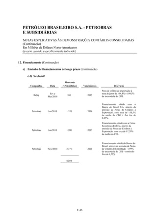PETRÓLEO BRASILEIRO S.A. - PETROBRAS
   E SUBSIDIÁRIAS
   NOTAS EXPLICATIVAS ÀS DEMONSTRAÇÕES CONTÁBEIS CONSOLIDADAS
   (Continuação)
   Em Milhões de Dólares Norte-Americanos
   (exceto quando especificamente indicado)


12. Financiamento (Continuação)

   c) Emissão de financiamentos de longo prazo (Continuação)

       c.2) No Brasil

                                     Montante
         Companhia       Data      (US$ milhões)          Vencimentos               Descrição

                                                                        Nota de crédito de exportação à
                         Fev e                                          taxa de juros de 109,4% e 109,5%
           Refap                       360                   2015
                        Mar/2010                                        da taxa média do CDI.


                                                                        Financiamento obtido com o
                                                                        Banco do Brasil S/A, através da
                                                                        emissão de Notas de Créditos à
          Petrobras     Jun/2010      1.320                  2016
                                                                        Exportação, com taxa de 110,5%
                                                                        da média do CDI + flat fee de
                                                                        0,85%.

                                                                        Financiamento obtido com a Caixa
                                                                        Econômica Federal, através da
                                                                        emissão de Notas de Créditos à
          Petrobras     Jun/2010      1.200                  2017
                                                                        Exportação, com taxa de 112,9%
                                                                        da média do CDI.


                                                                        Financiamento obtido do Banco do
                                                                        Brasil, através da emissão de Notas
          Petrobras     Nov/2010      2.371                  2016       de Crédito de Exportação - 109%
                                                                        da taxa média do CDI + comissão
                                                                        fixa de 1,25%

                                      5.251




                                                   F-46
 