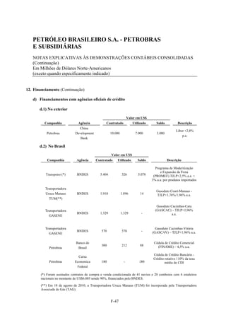 PETRÓLEO BRASILEIRO S.A. - PETROBRAS
   E SUBSIDIÁRIAS
   NOTAS EXPLICATIVAS ÀS DEMONSTRAÇÕES CONTÁBEIS CONSOLIDADAS
   (Continuação)
   Em Milhões de Dólares Norte-Americanos
   (exceto quando especificamente indicado)


12. Financiamento (Continuação)

   d) Financiamentos com agências oficiais de crédito

       d.1) No exterior

                                                                     Valor em US$
         Companhia             Agência            Contratado            Utilizado      Saldo          Descrição
                                China
                                                                                                    Libor +2,8%
           Petrobras          Development             10.000              7.000        3.000
                                                                                                        p.a.
                                 Bank

       d.2) No Brasil

                                                      Valor em US$
           Companhia          Agência       Contratado    Utilizado        Saldo               Descrição

                                                                                      Programa de Modernização
                                                                                         e Expansão da Frota
          Transpetro (*)       BNDES          5.404            326         5.078     (PROMEF) TJLP+2,5% a.a. +
                                                                                    3% a.a. por produtos importados

          Transportadora
                                                                                       Gasoduto Coari-Manaus -
          Urucu Manaus         BNDES          1.910            1.896         14        TJLP+1,76%/1,96% a.a.
            TUM(**)

                                                                                       Gasoduto Cacimbas-Catu
          Transportadora                                                              (GASCAC) – TJLP+1,96%
                               BNDES          1.329            1.329         -                   a.a.
            GASENE


          Transportadora                                                              Gasoduto Cacimbas-Vitória
                               BNDES           570             570           -      (GASCAV) – TJLP+1,96% a.a.
            GASENE

                              Banco do                                               Cédula de Crédito Comercial
                                               300             212           88        (FINAME) – 4,5% a.a.
            Petrobras          Brasil

                                                                                     Cédula de Crédito Bancário -
                               Caixa
                                                                                     Crédito rotativo 110% da taxa
            Petrobras        Economica         180               -          180              média do CDI
                              Federal

       (*) Foram assinados contratos de compra e venda condicionada de 41 navios e 20 comboios com 6 estaleiros
       nacionais no montante de US$6.005 sendo 90%, financiados pelo BNDES.

       (**) Em 18 de agosto de 2010, a Transportadora Urucu Manaus (TUM) foi incorporada pela Transportadora
       Associada de Gás (TAG).


                                                      F-47
 