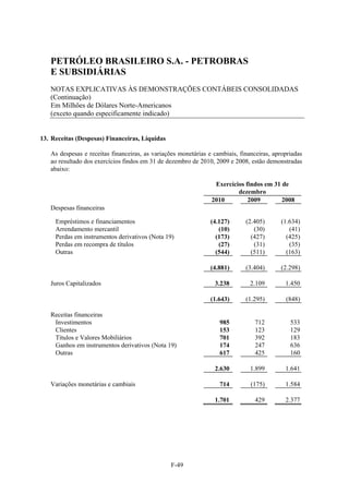 PETRÓLEO BRASILEIRO S.A. - PETROBRAS
   E SUBSIDIÁRIAS
   NOTAS EXPLICATIVAS ÀS DEMONSTRAÇÕES CONTÁBEIS CONSOLIDADAS
   (Continuação)
   Em Milhões de Dólares Norte-Americanos
   (exceto quando especificamente indicado)


13. Receitas (Despesas) Financeiras, Líquidas

   As despesas e receitas financeiras, as variações monetárias e cambiais, financeiras, apropriadas
   ao resultado dos exercícios findos em 31 de dezembro de 2010, 2009 e 2008, estão demonstradas
   abaixo:

                                                                 Exercícios findos em 31 de
                                                                         dezembro
                                                                2010         2009        2008
   Despesas financeiras

     Empréstimos e financiamentos                               (4.127)      (2.405)       (1.634)
     Arrendamento mercantil                                        (10)         (30)          (41)
     Perdas em instrumentos derivativos (Nota 19)                 (173)        (427)         (425)
     Perdas em recompra de títulos                                 (27)         (31)          (35)
     Outras                                                       (544)        (511)         (163)

                                                                (4.881)      (3.404)       (2.298)

   Juros Capitalizados                                           3.238         2.109        1.450

                                                                (1.643)      (1.295)        (848)

   Receitas financeiras
    Investimentos                                                  985           712          533
    Clientes                                                       153           123          129
    Títulos e Valores Mobiliários                                  701           392          183
    Ganhos em instrumentos derivativos (Nota 19)                   174           247          636
    Outras                                                         617           425          160

                                                                 2.630         1.899        1.641

   Variações monetárias e cambiais                                 714         (175)        1.584

                                                                 1.701           429        2.377




                                                F-49
 