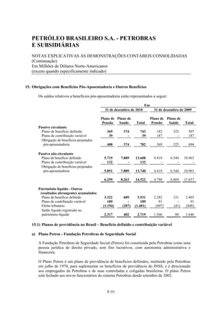 PETRÓLEO BRASILEIRO S.A. - PETROBRAS
   E SUBSIDIÁRIAS
   NOTAS EXPLICATIVAS ÀS DEMONSTRAÇÕES CONTÁBEIS CONSOLIDADAS
   (Continuação)
   Em Milhões de Dólares Norte-Americanos
   (exceto quando especificamente indicado)


15. Obrigações com Benefícios Pós-Aposentadoria e Outros Benefícios

       Os saldos relativos a benefícios pós-aposentadoria estão representados a seguir:

                                                                         Em
                                                31 de dezembro de 2010          31 de dezembro de 2009

                                             Plano de Plano de                Plano de Plano de
                                              Pensão   Saúde        Total      Pensão   Saúde     Total
       Passivo circulante
        Plano de benefício definido              369       374        743        182       325      507
        Plano de contribuição variável            39         -         39        187         -      187
        Obrigação de benefícios projetados
          pós-aposentadoria                      408       374        782        369       325      694

       Passivo não circulante
        Plano de benefício definido            5.719      7.889    13.608       4.419     6.544   10.963
        Plano de contribuição variável           132          -       132           -         -        -
        Obrigação de benefícios projetados
          pós-aposentadoria                    5.851      7.889    13.740       4.419     6.544   10.963

                                               6.259      8.263    14.522       4.788     6.869   11.657

       Patrimônio líquido - Outros
        resultados abrangentes acumulados
         Plano de benefício definido            3.322       609      3.931      2.282      121     2.403
         Plano de contribuição variável           189         -        189         91        -        91
         Efeito tributário                     (1.194)     (207)   (1.401)       (807)     (41)    (848)
         Saldo líquido registrado no
         patrimônio líquido                    2.317       402      2.719       1.566       80     1.646

   15.1) Planos de previdência no Brasil – Benefício definido e contribuição variável

   a) Plano Petros - Fundação Petrobras de Seguridade Social

       A Fundação Petrobras de Seguridade Social (Petros) foi constituída pela Petrobras como uma
       pessoa jurídica de direito privado, sem fins lucrativos, com autonomia administrativa e
       financeira.

       O Plano Petros é um plano de previdência de benefícios definidos, instituído pela Petrobras
       em julho de 1970, para suplementar os benefícios de previdência do INSS, e é direcionado
       aos empregados da Petrobras e de suas controladas e coligadas brasileiras. O plano Petros
       está fechado aos novos funcionários do sistema Petrobras desde setembro de 2002.



                                                 F-51
 