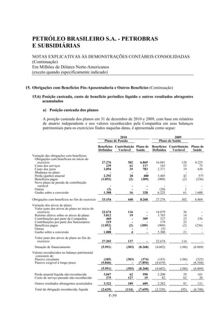 PETRÓLEO BRASILEIRO S.A. - PETROBRAS
   E SUBSIDIÁRIAS
   NOTAS EXPLICATIVAS ÀS DEMONSTRAÇÕES CONTÁBEIS CONSOLIDADAS
   (Continuação)
   Em Milhões de Dólares Norte-Americanos
   (exceto quando especificamente indicado)


15. Obrigações com Benefícios Pós-Aposentadoria e Outros Benefícios (Continuação)

   15.6) Posição custeada, custo de benefício periodico líquido e outros resultados abragentes
         acumulados

          a) Posição custeada dos planos

          A posição custeada dos planos em 31 de dezembro de 2010 e 2009, com base em relatório
          de atuário independente e nos valores reconhecidos pela Companhia em seus balanços
          patrimoniais para os exercícios findos naquelas datas, é apresentada como segue:

                                                                 2010                                   2009
                                                       Plano de Pensão                        Plano de Saúde
                                                   Benefícios Contribuição Plano de       Benefícios Contribuição Plano de
                                                   Definidos    Variável   Saúde          Definidos    Variável    Saúde
   Variação das obrigações com benefícios:
    Obrigações com benefícios no início do
      exercício                                      27.276              302     6.869      16.041             128     4.225
    Custo dos serviços                                   239               61      117         165              53         75
    Custo dos juros                                    3.094              35       783       2.371              19       630
    Mudança no plano                                       -                -         -          -                -         -
    Perda (ganho) atuarial                             2.292               28       480      3.403               42       575
    Benefícios pagos                                 (1.052)              (2)     (309)      (909)              (2)     (236)
    Novo plano de pensão de contribuição
      variável                                             -               -        -            -               -         -
    Outras                                               (3)               -        -         (20)               1         -
    Ganho sobre a conversão                           1.308               16      328        6.225              61     1.600

   Obrigações com benefícios no fim do exercício     33.154              440     8.268      27.276             302     6.869
   Variação dos ativos do plano:
    Valor justo dos ativos do plano no início do
      exercício                                       22.674             116         -      14.079             36          -
    Retorno efetivo sobre os ativos do plano           3.812              19         -       3.703             14          -
    Contribuições por parte da Companhia                 460                -      309         327             23        236
    Contribuições por parte dos funcionários             219                -        -         179             23          -
    Benefícios pagos                                 (1.052)              (2)    (309)       (909)             (2)     (236)
    Outras                                                 2                -        -          (5)              -         -
    Ganho sobre a conversão                            1.088                4        -       5.300             21          -
     Valor justo dos ativos do plano no fim do
      exercício                                      27.203              137         -      22.674             116         -
     Situação de financiamento                       (5.951)         (303)      (8.268)     (4.602)        (186)      (6.869)
   Valores reconhecidos no balanço patrimonial
     consistem de:
    Passivo circulante                                 (105)         (303)        (374)       (183)        (186)        (325)
    Passivo exigível à longo prazo                   (5.846)            -       (7.894)     (4.419)            -      (6.544)
                                                     (5.951)         (303)      (8.268)     (4.602)        (186)      (6.869)
     Perda atuarial líquida não-reconhecida           3.047               62      590        2.200              29      101
     Custo de serviço passado não-reconhecido           275              127       19           82              62       20
     Outros resultados abrangentes acumulados         3.322              189      609        2.282              91      121
     Total da obrigação reconhecida, líquida         (2.629)        (114)       (7.659)     (2.320)         (95)      (6.748)
                                                          F-59
 