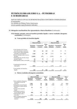 PETRÓLEO BRASILEIRO S.A. - PETROBRAS
   E SUBSIDIÁRIAS
   NOTAS EXPLICATIVAS ÀS DEMONSTRAÇÕES CONTÁBEIS CONSOLIDADAS
   (Continuação)
   Em Milhões de Dólares Norte-Americanos
   (exceto quando especificamente indicado)


15. Obrigações com Benefícios Pós-Aposentadoria e Outros Benefícios (Continuação)

   15.6) Posição custeada, custo de benefício periodico líquido e outros resultados abragentes
         acumulados (Continuação)

         b) Custo periódico de benefício líquido

                                                          2010                                      2009
                                                Plano de Pensão                           Plano de Pensão
                                                                         Plano                                         Plano
                                            Benefícios      Contribuição   de         Benefícios Contribuição            de
                                            Definidos         Variável   Saúde        Definidos    Variável            Saúde

       Custo–benefício dos serviços
        incorridos durante o exercício               243                 62     119        165               53          75
       Custo de juros sobre obrigações
        estimadas com benefícios                    3.148                36     797      2.371               19         630
       Retorno estimado sobre os ativos
        do plano                               (2.682)                 (17)       -     (1.995)              (8)           -
       Amortização do custo de serviço
        passado, líquida                               64                10       4         59                9           2
       Ganho/(perdas) sobre a conversão               (1)                 -       -         53                6         104
                                                     772                 91     920        653               79         811

       Contribuições por parte dos
        empregados                                  (223)                 -       -      (179)              (23)           -

       Custo periódico de benefício,
        líquido                                      549                 91     920        474               56         811

         c) Outros resultados abrangentes acumulados
                                                        2010                                         2009
                                             Plano de Pensão                  Plano       Plano de Pensão                Plano
                                        Benefícios   Contribuição               de    Benefícios   Contribuição            de
                                        Definidos      Variável               Saúde   Definidos      Variável            Saúde
       Outros resultados abrangentes
        acumulados no início do
        exercício                          2.282                    90          121          253                95         (404)
       Perda/(ganho) atuarial líquido      1.118                    96          480        1.800              (82)          575
       Amortização de ganho/(perda)
        atuarial                              (1)                 (1)             -               -                -             -
       Custo de serviço passado,
        líquido                                 -                    -            -               -                -             -
       Amortização do custo de
        serviço passado, líquida             (60)                 (9)           (2)          (51)              (8)               2
       Ganhos/(perdas) sobre a
        conversão                            (17)                   13           10         280                86              (52)
       Outros resultados abrangentes
        acumulados no final do
        exercício                           3.322                189           609         2.282               91          121


                                                             F-60
 