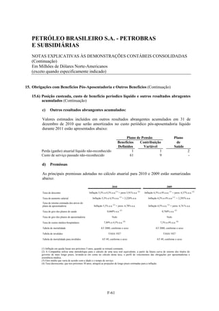 PETRÓLEO BRASILEIRO S.A. - PETROBRAS
   E SUBSIDIÁRIAS
   NOTAS EXPLICATIVAS ÀS DEMONSTRAÇÕES CONTÁBEIS CONSOLIDADAS
   (Continuação)
   Em Milhões de Dólares Norte-Americanos
   (exceto quando especificamente indicado)


15. Obrigações com Benefícios Pós-Aposentadoria e Outros Benefícios (Continuação)

   15.6) Posição custeada, custo de benefício periodico líquido e outros resultados abragentes
         acumulados (Continuação)

         c)     Outros resultados abrangentes acumulados:

         Valores estimados incluídos em outros resultados abrangentes acumulados em 31 de
         dezembro de 2010 que serão amortizados no custo periódico pós-aposentadoria líquido
         durante 2011 estão apresentados abaixo:

                                                                                      Plano de Pensão                                   Plano
                                                                                 Benefícios   Contribuição                               de
                                                                                 Definidos      Variável                                Saúde
         Perda (ganho) atuarial líquido não-reconhecido                                   1              1                                            2
         Custo de serviço passado não-reconhecido                                        61              9                                            -

         d)     Premissas

         As principais premissas adotadas no cálculo atuarial para 2010 e 2009 estão sumarizadas
         abaixo:
                                                                          2010                                                  2009

         Taxa de desconto                           Inflação 5,3% a 4,3% a.a.(1) + juros 5,91% a.a. (2)   Inflação 4,5% a 4% a.a. (1) + juros: 6,57% a.a. (2)
                                                                                    (1)
         Taxa de aumento salarial                      Inflação 5,3% a 4,3% a.a.          + 2,220% a.a.      Inflação 4,5% a 4% a.a (1). + 2,295% a.a.
         Taxa de retorno estimada dos ativos do
         plano de aposentadoria                         Inflação 5,3% a.a. (1) + juros: 6,78% a.a.           Inflação 4,5% a.a. (1) + juros: 6,74.% a.a.
                                                                                    (3)
         Taxa de giro dos planos de saúde                             0,660% a.a.                                          0,768% a.a. (3)

         Taxa de giro dos planos de aposentadoria                         Nulo                                                  Nulo
                                                                                          (4)
         Taxa de custos médico-hospitalares                       7,89% a 4,3% a.a.                                       7,5% a 4% a.a. (4)

         Tabela de mortalidade                                 AT 2000, conforme o sexo                              AT 2000, conforme o sexo

         Tabela de invalidez                                           TASA 1927                                             TASA 1927

         Tabela de mortalidade para inválidos                   AT 49, conforme o sexo                                AT 49, conforme o sexo


         (1) Inflação em queda linear nos próximos 5 anos, quando se tornará constante.
         (2) A Companhia utiliza uma metodologia para o cálculo de uma taxa real equivalente, a partir da futura curva de retorno dos títulos do
         governo de mais longo prazo, levando-se em conta no cálculo desta taxa, o perfil de vencimentos das obrigações por aposentadorias e
         assistência médica.
         (3) Giro médio que varia de acordo com a idade e o tempo de serviço.
         (4) Taxa decrescente, que nos próximos 30 anos, atingirá as projeções de longo prazo estimadas para a inflação.




                                                                      F-61
 