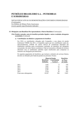 PETRÓLEO BRASILEIRO S.A. - PETROBRAS
   E SUBSIDIÁRIAS
   NOTAS EXPLICATIVAS ÀS DEMONSTRAÇÕES CONTÁBEIS CONSOLIDADAS
   (Continuação)
   Em Milhões de Dólares Norte-Americanos
   (exceto quando especificamente indicado)


15. Obrigações com Benefícios Pós-Aposentadoria e Outros Benefícios (Continuação)
   15.6) Posição custeada, custo de benefício periodico líquido e outros resultados abragentes
         acumulados (Continued)
         e) Contribuições em dinheiro e pagamentos de benéficos
            Em 2010, as contribuições efetuadas pela Companhia a seus planos de pensão
            totalizaram US$460. Em 2011, a Companhia espera que tais contribuições sejam de,
            aproximadamente, US$540. Os valores efetivos de contribuição dependem dos
            rendimentos auferidos pelos investimentos realizados, de alterações nas obrigações
            com pensão e de outros fatores econômicos. Pode ser necessária a obtenção de recursos
            adicionais caso os rendimentos auferidos sejam insuficientes para compensar os
            aumentos nas obrigações previdenciárias.
            Os seguintes pagamentos de benefícios, que incluem a estimativa de serviços futuros,
            deverão ser efetuados pelo fundo de pensão nos próximos 10 anos:
                                                           Plano de Pensão          Benefícios
                                                      Benefícios   Contribuição     de Plano
                                                      Definidos      Variável       de Saúde
            2011                                          1.687                8            370
            2012                                          1.887               13            411
            2013                                          2.082               19            456
            2014                                          2.287               26            499
            2015                                          2.510               34            552
            Cinco anos subsequentes                      16.247              364          3.641




                                               F-62
 