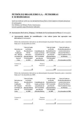 PETRÓLEO BRASILEIRO S.A. - PETROBRAS
   E SUBSIDIÁRIAS
   NOTAS EXPLICATIVAS ÀS DEMONSTRAÇÕES CONTÁBEIS CONSOLIDADAS
   (Continuação)
   Em Milhões de Dólares Norte-Americanos
   (exceto quando especificamente indicado)


19. Instrumentos Derivativos, Hedging e Atividades de Gerenciamento de Riscos (Continuação)

   e) Apresentação tabular da contabilização e dos valores justos das operações com
      derivativos (Continuação)

       Efeito dos instrumentos derivativos na demonstração da posição financeira, para o exercício
       findo em 31 de dezembro de 2010.

                        Valor do Ganho                           Valor do Ganho         Valor do Ganho ou
       Derivativos no      ou (Perda)                               ou (Perda)       (Perda) Reconhecido na
          Item de        Reconhecido no     Contabilização do    Reclassificado do     receita de derivativos
        Codificação         OCI de          Ganho ou (Perda)     OCI Acumulado        (Parcela Não Efetiva e
       815 - Relação       Derivativo       reclassificados do     para Receita      Valor Excluído do Teste
       do Hedging de    (Parcela Efetiva)    OCI Acumulado       (Parcela Efetiva)          de Eficácia)
          Fluxo de      31 de dezembro        para Receita       31 de dezembro
           Caixa            de 2010         (Parcela) Efetiva)       de 2010         31 de dezembro de 2010

       Contratos de                                  Despesas
       câmbio                         42           Financeiras                (44)                              -

                                      42                                      (44)                              -


       Efeito dos instrumentos derivativos na demonstração da posição financeira, para o exercício
       findo em 31 de dezembro de 2009.

                        Valor do Ganho                           Valor do Ganho         Valor do Ganho ou
       Derivativos no      ou (Perda)                               ou (Perda)       (Perda) Reconhecido na
       Item de           Reconhecido no     Contabilização do    Reclassificado do     receita de derivativos
       Codificação          OCI de          Ganho ou (Perda)     OCI Acumulado        (Parcela Não Efetiva e
       815 - Relação       Derivativo       reclassificados do     para Receita      Valor Excluído do Teste
       do Hedging de    (Parcela Efetiva)    OCI Acumulado       (Parcela Efetiva)          de Eficácia)
       Fluxo de         31 de dezembro        para Receita       31 de dezembro
       Caixa                de 2009         (Parcela) Efetiva)       de 2009         31 de dezembro de 2008



       Contratos de                                  Despesas
       câmbio                          9           Financeiras                  18                              -

                                       9                                        18                              -




                                                     F-102
 
