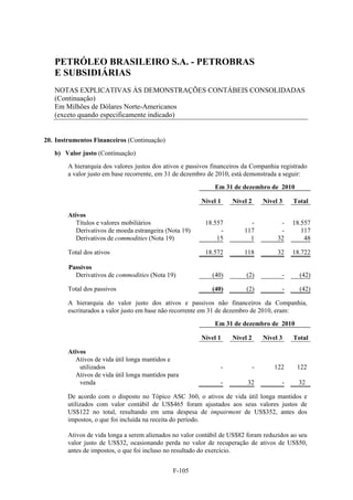 PETRÓLEO BRASILEIRO S.A. - PETROBRAS
   E SUBSIDIÁRIAS
   NOTAS EXPLICATIVAS ÀS DEMONSTRAÇÕES CONTÁBEIS CONSOLIDADAS
   (Continuação)
   Em Milhões de Dólares Norte-Americanos
   (exceto quando especificamente indicado)


20. Instrumentos Financeiros (Continuação)

   b) Valor justo (Continuação)

        A hierarquia dos valores justos dos ativos e passivos financeiros da Companhia registrado
        a valor justo em base recorrente, em 31 de dezembro de 2010, está demonstrada a seguir:

                                                              Em 31 de dezembro de 2010

                                                         Nível 1     Nível 2       Nível 3   Total

        Ativos
           Títulos e valores mobiliários                   18.557          -             -   18.557
           Derivativos de moeda estrangeira (Nota 19)           -        117             -      117
           Derivativos de commodities (Nota 19)                15          1            32       48

        Total dos ativos                                   18.572        118            32   18.722

        Passivos
          Derivativos de commodities (Nota 19)               (40)         (2)            -     (42)

        Total dos passivos                                   (40)         (2)            -     (42)

        A hierarquia do valor justo dos ativos e passivos não financeiros da Companhia,
        escriturados a valor justo em base não recorrente em 31 de dezembro de 2010, eram:

                                                              Em 31 de dezembro de 2010

                                                         Nível 1     Nível 2       Nível 3   Total

        Ativos
          Ativos de vida útil longa mantidos e
            utilizados                                          -              -       122    122
          Ativos de vida útil longa mantidos para
            venda                                               -         32             -     32

        De acordo com o disposto no Tópico ASC 360, o ativos de vida útil longa mantidos e
        utilizados com valor contábil de US$465 foram ajustados aos seus valores justos de
        US$122 no total, resultando em uma despesa de impairment de US$352, antes dos
        impostos, o que foi incluída na receita do período.

        Ativos de vida longa a serem alienados no valor contábil de US$82 foram reduzidos ao seu
        valor justo de US$32, ocasionando perda no valor de recuperação de ativos de US$50,
        antes de impostos, o que foi incluso no resultado do exercício.


                                               F-105
 