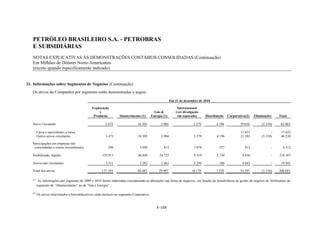 PETRÓLEO BRASILEIRO S.A. - PETROBRAS
   E SUBSIDIÁRIAS
   NOTAS EXPLICATIVAS ÀS DEMONSTRAÇÕES CONTÁBEIS CONSOLIDADAS (Continuação)
   Em Milhões de Dólares Norte-Americanos
   (exceto quando especificamente indicado)


21. Informações sobre Segmentos de Negócios (Continuação)
   Os ativos da Companhia por segmento estão demonstrados a seguir:

                                                                                                          Em 31 de dezembro de 2010

                                                Exploração                                                     Internacional
                                                    e                                         Gás &           (ver divulgação
                                                 Producão          Abastecimento (1)        Energia (1)        em separado)       Distribuição   Corporativo(2)   Eliminações     Total

   Ativo Circulante                                      3.473                  16.305            2.904                  3.279           4.196           39.016        (5.310)      63.863

         Caixa e equivalentes a caixa                        -                       -                -                       -                          17.633              -      17.633
         Outros ativos circulantes                       3.473                  16.305            2.904                   3.279          4.196           21.383        (5.310)      46.230

   Participações em empresas não
    consolidadas e outros investimentos                    296                   3.056              813                   1.078            257              812              -       6.312

   Imobilizado, líquido                                129.913                  46.844           24.725                   9.519          2.730            4.836              -     218.567

   Ativos não circulantes                                3.511                   3.282            1.465                   2.294            346            9.043              -      19.941

   Total dos ativos                                    137.193                  69.487           29.907                 16.170           7.529           53.707        (5.310)    308.683

   (1)
          As informações por segmento de 2009 e 2010 foram elaboradas considerando as alterações nas áreas de negócios, em função da transferência da gestão do negócio de fertilizantes do
         segmento de “Abastecimento” ao de “Gás e Energia” .

   (2)
         Os ativos relacionados a biocombustíveis estão inclusos no segmento Corporativo.


                                                                                               F-108
 