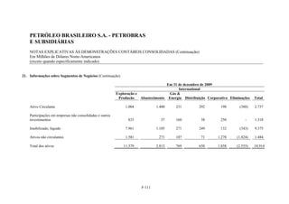 PETRÓLEO BRASILEIRO S.A. - PETROBRAS
    E SUBSIDIÁRIAS
    NOTAS EXPLICATIVAS ÀS DEMONSTRAÇÕES CONTÁBEIS CONSOLIDADAS (Continuação)
    Em Milhões de Dólares Norte-Americanos
    (exceto quando especificamente indicado)


21. Informações sobre Segmentos de Negócios (Continuação)

                                                                                     Em 31 de dezembro de 2009
                                                                                           International
                                                          Exploração e                Gás &
                                                           Producão    Abastecimento Energia Distribuição Corporativo Eliminações   Total

    Ativo Circulante                                           1.004           1.400     231          292        198       (388)    2.737

    Participações em empresas não consolidadas e outros
    investimentos                                               833              37      160           38        250           -    1.318

    Imobilizado, líquido                                       7.961           1.105     271          249        132       (343)    9.375

    Ativos não circulantes                                     1.581            271      107           71       1.278     (1.824)   1.484

    Total dos ativos                                          11.379           2.813     769          650       1.858     (2.555)   14.914




                                                                       F-111
 