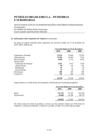 PETRÓLEO BRASILEIRO S.A. - PETROBRAS
   E SUBSIDIÁRIAS
   NOTAS EXPLICATIVAS ÀS DEMONSTRAÇÕES CONTÁBEIS CONSOLIDADAS
   (Continuação)
   Em Milhões de Dólares Norte-Americanos
   (exceto quando especificamente indicado)


21. Informações sobre Segmentos de Negócios (Continuação)

   Os gastos de capital realizados pelos segmentos nos exercícios findos em 31 de dezembro de
   2010, 2009 e 2008 foram:

                                                          Exercício findo em 31 de dezembro,
                                                           2010          2009          2008

   Exploração e Produção                                     22.222        16.488           14.293
   Abastecimento                                             15.356        10.466            7.234
   Gás & Energia                                              4.099         5.116            4.256
   Internacional
     Exploração & Produção                                    2.012          1.912           2.734
     Abastecimento                                               90            110             102
     Distribuição                                                52             31              20
     Gás & Energia                                               13             58              52
   Distribuição                                                 482            369             309
   Corporativo                                                  752            584             874

                                                             45.078        35.134           29.874

   Seguem abaixo as vendas brutas da Companhia, classificadas por localização geográfica:

                                                           Exercício findo em 31 de dezembro,
                                                            2010          2009         2008

   Brasil                                                    111.192       87.183           106.350
   Internacional                                              39.660       28.709            40.179

                                                             150.852      115.892           146.529

   Os valores totais de vendas de produtos e serviços aos dois maiores clientes em 2010 foram de
   US$8.867 e US$4.018 (US$6.801 e US$2.815 em 2009; e US$8.176 e US$5.260 em 2008).




                                               F-118
 