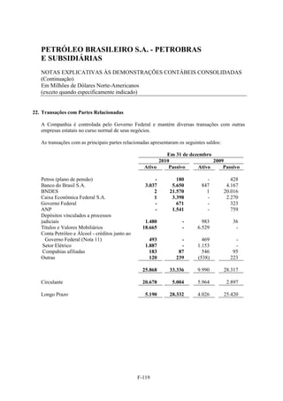 PETRÓLEO BRASILEIRO S.A. - PETROBRAS
   E SUBSIDIÁRIAS
   NOTAS EXPLICATIVAS ÀS DEMONSTRAÇÕES CONTÁBEIS CONSOLIDADAS
   (Continuação)
   Em Milhões de Dólares Norte-Americanos
   (exceto quando especificamente indicado)


22. Transações com Partes Relacionadas

   A Companhia é controlada pelo Governo Federal e mantém diversas transações com outras
   empresas estatais no curso normal de seus negócios.

   As transações com as principais partes relacionadas apresentaram os seguintes saldos:

                                                            Em 31 de dezembro
                                                         2010                 2009
                                                   Ativo     Passivo    Ativo     Passivo

   Petros (plano de pensão)                             -         180           -             428
   Banco do Brasil S.A.                             3.037       5.650         847           4.167
   BNDES                                                2      21.570           1          20.016
   Caixa Econômica Federal S.A.                         1       3.398           -           2.270
   Governo Federal                                      -         671           -             323
   ANP                                                  -       1.541           -             759
   Depósitos vinculados a processos
   judiciais                                        1.480            -         983            36
   Títulos e Valores Mobiliários                   18.665            -       6.529             -
   Conta Petróleo e Álcool - créditos junto ao
     Governo Federal (Nota 11)                        493           -          469             -
    Setor Elétrico                                  1.887           -        1.153             -
    Compahias afiliadas                               183          87          546            95
   Outras                                             120         239        (538)           223

                                                   25.868      33.336        9.990         28.317

   Circulante                                      20.678       5.004        5.964          2.897

   Longo Prazo                                      5.190      28.332        4.026         25.420




                                                 F-119
 