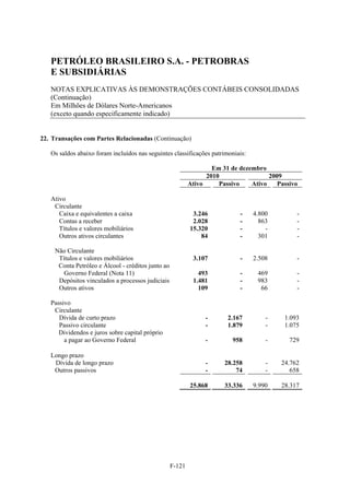 PETRÓLEO BRASILEIRO S.A. - PETROBRAS
   E SUBSIDIÁRIAS
   NOTAS EXPLICATIVAS ÀS DEMONSTRAÇÕES CONTÁBEIS CONSOLIDADAS
   (Continuação)
   Em Milhões de Dólares Norte-Americanos
   (exceto quando especificamente indicado)


22. Transações com Partes Relacionadas (Continuação)

   Os saldos abaixo foram incluídos nas seguintes classificações patrimoniais:

                                                                    Em 31 de dezembro
                                                                  2010                 2009
                                                            Ativo     Passivo    Ativo    Passivo

   Ativo
    Circulante
      Caixa e equivalentes a caixa                           3.246           -    4.800         -
      Contas a receber                                       2.028           -      863         -
      Títulos e valores mobiliários                         15.320           -        -         -
      Outros ativos circulantes                                 84           -      301         -

     Não Circulante
      Títulos e valores mobiliários                          3.107           -    2.508         -
      Conta Petróleo e Álcool - créditos junto ao
        Governo Federal (Nota 11)                              493           -     469          -
      Depósitos vinculados a processos judiciais             1.481           -     983          -
      Outros ativos                                            109           -      66          -

   Passivo
    Circulante
      Dívida de curto prazo                                       -      2.167        -     1.093
      Passivo circulante                                          -      1.879        -     1.075
      Dividendos e juros sobre capital próprio
        a pagar ao Governo Federal                                -        958        -       729

   Longo prazo
    Dívida de longo prazo                                         -     28.258        -    24.762
    Outros passivos                                               -         74        -       658

                                                            25.868      33.336    9.990    28.317




                                                    F-121
 