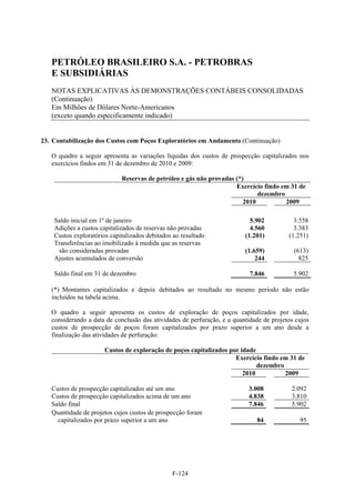 PETRÓLEO BRASILEIRO S.A. - PETROBRAS
   E SUBSIDIÁRIAS
   NOTAS EXPLICATIVAS ÀS DEMONSTRAÇÕES CONTÁBEIS CONSOLIDADAS
   (Continuação)
   Em Milhões de Dólares Norte-Americanos
   (exceto quando especificamente indicado)


23. Contabilização dos Custos com Poços Exploratórios em Andamento (Continuação)

   O quadro a seguir apresenta as variações líquidas dos custos de prospecção capitalizados nos
   exercícios findos em 31 de dezembro de 2010 e 2009:

                             Reservas de petróleo e gás não provadas (*)
                                                                     Exercício findo em 31 de
                                                                             dezembro
                                                                        2010          2009

    Saldo inicial em 1º de janeiro                                          5.902           3.558
    Adições a custos capitalizados de reservas não provadas                 4.560           3.383
    Custos exploratórios capitalizados debitados ao resultado             (1.201)         (1.251)
    Transferências ao imobilizado à medida que as reservas
     são consideradas provadas                                            (1.659)           (613)
    Ajustes acumulados de conversão                                           244             825

    Saldo final em 31 de dezembro                                           7.846           5.902

   (*) Montantes capitalizados e depois debitados ao resultado no mesmo período não estão
   incluídos na tabela acima.

   O quadro a seguir apresenta os custos de exploração de poços capitalizados por idade,
   considerando a data de conclusão das atividades de perfuração, e a quantidade de projetos cujos
   custos de prospecção de poços foram capitalizados por prazo superior a um ano desde a
   finalização das atividades de perfuração:

                       Custos de exploração de poços capitalizados por idade
                                                                     Exercício findo em 31 de
                                                                             dezembro
                                                                        2010          2009

   Custos de prospecção capitalizados até um ano                           3.008           2.092
   Custos de prospecção capitalizados acima de um ano                      4.838           3.810
   Saldo final                                                             7.846           5.902
   Quantidade de projetos cujos custos de prospecção foram
     capitalizados por prazo superior a um ano                                84              95




                                                F-124
 