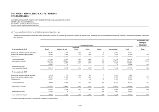 PETRÓLEO BRASILEIRO S.A. - PETROBRAS
E SUBSIDIÁRIAS
INFORMAÇÕES COMPLEMENTARES SOBRE PETRÓLEO E GÁS EXPLORAÇÃO E
PRODUÇÃO (NÃO AUDITADA)
Em Milhões de Dólares Norte-Americanos
(exceto quando especificamente indicado)


(i) Custos capitalizados relativos às atividades de produção de petróleo e gás

    A tabela a seguir apresenta o resumo dos custos capitalizados referentes às atividades de exploração e produção de petróleo e gás, juntamente com as correspondentes depreciação, exaustão e amortização acumuladas, e provisões
    para abandono:

                                                                                                                                                                                                                Investimentos pelo
                                                                                                                                                                                                                    método de
                                                                                                                                                                                                                   equivalência
                                                                                                                 Consolidated Entities                                                                             patrimonial
                                                                                                    América do
31 de dezembro de 2010                                 Brasil              América do Sul             Norte                África             Outras             Internacional               Total                     Total

Reservas de petróleo e gás não provadas (*)                  49.282                      333                 1.525               571                    2                  2.431                 51.713                           -
Reservas de petróleo e gás provadas                          35.506                    3.288                 1.779             2.850                   11                  7.928                 43.434                         338
Equipamentos                                                 52.408                    1.142                     -                39                   14                  1.195                 53.603                           1

Custos capitalizados                                        137.196                     4.763                3.304             3.460                    27                11.554                 148.750                         339
Depreciação e exaustão                                     (40.774)                   (2.556)                (408)             (751)                   (2)               (3.717)                (44.491)                       (113)
                                                             96.422                     2.207                2.896             2.709                    25                 7.837                 104.258                           -
                                                             33.491                         5                    -                 -                     -                     5                  33.496                         226
Imobilizado em curso
Custo capitalizado líquido                                  129.913                    2.212                 2.896             2.709                    25                 7.842                137.755                         226

31 de dezembro de 2009

Reservas de petróleo e gás não provadas                       3.976                       75                 1.224               621                    7                  1.927                  5.903                           -
Reservas de petróleo e gás provadas                          28.397                    3.369                 1.133             2.480                    -                  6.982                 35.379                         730
Equipamentos                                                 44.433                    1.151                     -               186                   78                  1.416                 45.849                           1

Custos capitalizados                                         76.806                    4.595                 2.357             3.287                    85                10.325                 87.131                         731

Depreciação e exaustão                                     (34.372)                   (2.996)                (294)             (425)                   (1)               (3.716)                (38.088)                       (137)

                                                             42.434                    1.599                 2.063             2.862                    84                 6.609                 49.043                         594
Imobilizado em curso                                         27.664                        9                     -                 -                   596                   605                 28.269                           -

Custo capitalizado líquido                                   70.098                    1.608                 2.063             2.862                   680                 7.214                 77.312                         594

(*) Inclui US$43.868 relacionado a assinatura do Contrato de Cessão Onerosa.



                                                                                                               F-129
 