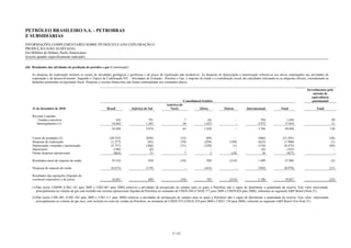 PETRÓLEO BRASILEIRO S.A. - PETROBRAS
E SUBSIDIÁRIAS
INFORMAÇÕES COMPLEMENTARES SOBRE PETRÓLEO E GÁS EXPLORAÇÃO E
PRODUÇÃO (NÃO AUDITADA)
Em Milhões de Dólares Norte-Americanos
(exceto quando especificamente indicado)

(iii) Resultados das atividades de produção de petróleo e gás (Continuação)

    As despesas de exploração incluem os custos de atividades geológicas e geofísicas e de poços de exploração não produtivos. As despesas de depreciação e amortização referem-se aos ativos empregados nas atividades de
    exploração e de desenvolvimento. Segundo o Tópico de Codificação 932 – Atividades de Extração - Petróleo e Gás, o imposto de renda e a contribuição social são calculados utilizando-se as alíquotas oficiais, considerando as
    deduções permitidas na legislação fiscal. Despesas e receitas financeiras não foram contempladas nos resultados abaixo.

                                                                                                                                                                                                                  Investimentos pelo
                                                                                                                                                                                                                      método de
                                                                                                                                                                                                                     equivalência
                                                                                                                      Consolidated Entities                                                                          patrimonial
                                                                                                        América do
     31 de dezembro de 2010                                 Brasil            América do Sul              Norte                  África            Outras           Internacional             Total                      Total

     Receitas Liquidas:
         Vendas a terceiros                                       242                      791                         7                (4)                 -                  794                1.036                               99
        Intersegmentos (1)                                     54.042                    1.283                        56             1.633                  -                2.972               57.014                               21
                                                               54.284                    2.074                        63             1.629                  -                3.766               58.050                              120

     Custos de produção (2)                                   (20.525)                   (844)                       (33)             (89)                  -                (966)             (21.491)                              (38)
     Despesas de exploração                                    (1.277)                    (82)                       (59)            (294)              (189)                (623)              (1.900)                               (1)
     Depreciação, exaustão e amortização                       (5.757)                   (366)                       (31)            (320)                (1)                (718)              (6.475)                              (84)
     Impairment                                                  (346)                     (6)                          -                -                  -                  (6)                (352)                                 -
     Outras despesas operacionais                                (863)                      51                          7                2               (24)                   36                (827)                                 -

     Resultados antes do imposto de renda                      25.516                      828                       (54)             928               (214)                1.489               27.005                               (2)

     Despesas de imposto de renda                              (8.675)                   (139)                          -            (163)                  -                (302)               (8.978)                             (21)

     Resultados das operações (líquidos de
     overhead corporativo e de juros)                          16.841                      689                       (54)             765               (214)                1.186               18.027                              (23)

    (1) Não inclui US$998 (US$1.181 para 2009 e US$3.067 para 2008) relativos a atividades de prospecção de campos para os quais a Petrobras não é capaz de determinar a quantidade da reserva. Este valor relacionado
        principalmente ao volume de gás está incluído nas receitas operacionais líquidas da Petrobras no montante de US$54.284 (US$38.777 para 2009 e US$59.024 para 2008), referentes ao segmento E&P Brasil (Nota 21).
    (2) Não inclui US$1.081 (US$1.282 para 2009 e US$3.111 para 2008) relativos a atividades de prospecção de campos para os quais a Petrobras não é capaz de determinar a quantidade da reserva. Este valor, relacionado
        principalmente ao volume de gás seco, está incluído no custo de vendas da Petrobras, no montante de US$20.525 (US$16.329 para 2009 e US$21.130 para 2008), referente ao segmento E&P Brasil (Ver Nota 21).




                                                                                                             F-132
 