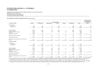 PETRÓLEO BRASILEIRO S.A. - PETROBRAS
E SUBSIDIÁRIAS
INFORMAÇÕES COMPLEMENTARES SOBRE PETRÓLEO E GÁS EXPLORAÇÃO E
PRODUÇÃO (NÃO AUDITADA)
Em Milhões de Dólares Norte-Americanos
(exceto quando especificamente indicado)

(iii) Resultados das atividades de produção de petróleo e gás (Continuação)

                                                                                                                                                                                                         Investimentos pelo
                                                                                                                                                                                                        método de equivalência
                                                                                                                         Consolidated Entities                                                               patrimonial
     31 de dezembro de 2009                                         Brasil        América do Sul      América do Norte               África       Outras          Internacional          Total                  Total

     Receitas liquidas:
        Vendas a terceiros                                                 476                641                    64                     140            -                 845              1.321                        213
        Intersegmentos (1)                                              37.120              1.146                     -                     957            -               2.103             39.223                         18
                                                                        37.596              1.787                    64                   1.097            -               2.948             40.544                        231


     Custos de produção (2)                                            (15.047)              (689)                  (36)                  (185)           -                (910)            (15.957)                      (126)
     Despesas de exploração                                             (1.199)              (198)                  (49)                  (189)        (71)                (507)             (1.706)                          -
     Depreciação, exaustão e amortização                                (4.344)              (383)                  (37)                  (299)         (1)                (720)             (5.064)                      (120)
     Impairment                                                           (319)                  -                     -                      -           -                    -               (319)                          -
     Outras despesas operacionais                                       (1.293)               (19)                     -                      9           2                  (8)             (1.301)                          -

     Resultados antes do imposto de renda                               15.394                498                   (58)                    433        (70)                 803              16.197                        (15)

     Despesas de imposto de renda                                       (5.200)              (116)                   (0)                   (69)            -               (185)             (5.385)                       (12)

     Resultados das operações (líquidos de overhead corporativo e
     de juros)                                                          10.194                382                   (58)                    364        (70)                 618              10.812                        (27)

     31 de dezembro de 2008

     Receitas liquidas:
        Vendas a terceiros                                                 973              1.152                   139                      91            -               1.382              2.355                           -
        Intersegmentos(1)                                               54.983              1.403                     -                      55            -               1.458             56.441                           -
                                                                        55.956              2.555                   139                     146            -               2.840             58.796                           -

     Custos de produção (2)                                            (18.019)              (836)                  (42)                   (23)           -                (901)            (18.920)                          -
     Despesas de exploração                                             (1.303)              (141)                 (106)                  (128)        (97)                (472)             (1.775)                          -
     Depreciação, exaustão e amortização                                (3.544)              (357)                  (35)                   (27)           -                (419)             (3.963)                          -
     Impairment                                                           (171)                (5)                 (115)                    (3)           -                (123)               (294)                          -
     Outras despesas operacionais                                         (117)              (181)                     -                      9           -                (172)               (289)                          -
     Resultados antes do imposto de renda                               32.802              1.035                  (159)                   (26)        (97)                 753              33.555                           -
     Despesas de imposto de renda                                      (11.153)              (265)                  (13)                     12            -               (266)            (11.419)                          -
     Resultados das operações (líquidos de overhead corporativo e
     de juros)                                                          21.649                770                  (172)                   (14)        (97)                 487              22.136                         47

   (1) Não inclui US$998 (US$1.181 para 2009 e US$3.067 para 2008) relativos a atividades de prospecção de campos para os quais a Petrobras não é capaz de determinar a quantidade da reserva. Este valor relacionado
       principalmente ao volume de gás está incluído nas receitas operacionais líquidas da Petrobras no montante de US$54.284 (US$38.777 para 2009 e US$59.024 para 2008), referentes ao segmento E&P Brasil (Nota 21).
   (2) Não inclui US$1.081 (US$1.282 para 2009 e US$3.111 para 2008) relativos a atividades de prospecção de campos para os quais a Petrobras não é capaz de determinar a quantidade da reserva. Este valor, relacionado
       principalmente ao volume de gás seco, está incluído no custo de vendas da Petrobras, no montante de US$20.525 (US$16.329 para 2009 e US$21.130 para 2008), referente ao segmento E&P Brasil (Ver Nota 21).

                                                                                                        F-133
 