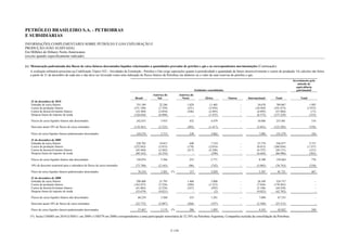 PETRÓLEO BRASILEIRO S.A. - PETROBRAS
E SUBSIDIÁRIAS
INFORMAÇÕES COMPLEMENTARES SOBRE PETRÓLEO E GÁS EXPLORAÇÃO E
PRODUÇÃO (NÃO AUDITADA)
Em Milhões de Dólares Norte-Americanos
(exceto quando especificamente indicado)

(v) Mensuração padronizada dos fluxos de caixa futuros descontados líquidos relacionados a quantidades provadas de petróleo e gás e as correspondentes movimentações (Continuação)
   A avaliação arbitrária prescritas na Codificação Tópico 932 - Atividades de Extratição - Petróleo e Gás exige suposições quanto à periodicidade e quantidade de futuro desenvolvimento e custos de produção. Os cálculos são feitos
   a partir de 31 de dezembro de cada ano e não deve ser invocado como uma indicação de fluxos futuros da Petrobras em dinheiro ou o valor de suas reservas de petróleo e gás.
                                                                                                                                                                                                             Investimento pelo
                                                                                                                                                                                                                 método de
                                                                                                                                                                                                               equivalência
                                                                                                                                     Entidades consolidadas                                                     patrimonial
                                                                                                 América do             América do
                                                                                    Brasil         Sul                    Norte             África            Outras       Internacional        Total              Total
    31 de dezembro de 2010
    Entradas de caixa futuros                                                        755.189           22.246                1.029               11.403                -          34.678         789.867                     1.992
    Custos de produção futuros                                                     (331.109)          (7.359)                (251)              (2.954)                -        (10.564)       (341.673)                   (1.072)
    Custos de desenvolvimento futuros                                               (52.589)          (2.054)                (346)              (2.495)                -         (4.895)        (57.484)                      (71)
    Despesa futura de imposto de renda                                             (128.856)          (6.898)                    -              (1.475)                -         (8.373)       (137.229)                     (333)

    Fluxos de caixa líquidos futuros não descontados                                242.635            5.935                   432               4.479                 -          10.846        253.481                       516

    Desconto anual 10% de fluxos de caixa estimados                                (118.361)          (2.222)                (202)              (1.417)                -          (3.841)      (122.202)                    (192)

    Fluxo de caixa líquidos futuros padronizados descontados                        124.274            3.713                   230               3.062                 -           7.005        131.279                       324

    31 de dezembro de 2009
    Entradas de caixa futuros                                                        528.703           19.815                  640                7.319                -           27.774        556.477                     2.737
    Custos de produção futuros                                                     (252.843)          (5.833)                (170)              (2.010)                -          (8.013)      (260.856)                   (1.337)
    Custos de desenvolvimento futuros                                               (45.444)          (2.262)                (217)              (2.248)                -          (4.727)       (50.171)                     (121)
    Despesa futura de imposto de renda                                              (80.342)          (6.354)                    -                (290)                -          (6.644)       (86.986)                     (501)

    Fluxos de caixa líquidos futuros não descontados                                150.074            5.366                   253               2.771                 -           8.390        158.464                       778

    10% de desconto semestral para o calendário de fluxos de caixa estimados        (73.740)          (2.165)                 (96)                (742)                -          (3.003)       (76.743)                    (310)

    Fluxo de caixa líquidos futuros padronizados descontados                          76.334           3.201    (*)            157               2.029                 -           5.387          81.721                      467

    31 de dezembro de 2008
    Entradas de caixa futuros                                                        298.408           21.793                1.468                3.088                -           26.349        324.757                         -
    Custos de produção futuros                                                     (163.427)          (5.236)                (588)              (1.212)                -          (7.036)      (170.463)                         -
    Custos de desenvolvimento futuros                                               (41.063)          (2.276)                (327)                (593)                -          (3.196)       (44.259)                         -
    Despesa futura de imposto de renda                                              (33.679)          (9.021)                    -                   (2)               -          (9.023)       (42.702)                         -

    Fluxos de caixa líquidos futuros não descontados                                  60.239           5.260                   553               1.281                 -           7.094          67.333                         -

    Desconto anual 10% de fluxos de caixa estimados                                 (22.772)          (2.087)                (266)                (187)                -          (2.540)       (25.312)                         -

    Fluxo de caixa líquidos futuros padronizados descontados                          37.467           3.174    (*)            286               1.095                 -           4.555          42.022                      240

   (*) Inclui US$405 em 2010 (US$411 em 2009 e US$579 em 2008) correspondentes a uma participação minoritária de 32,76% na Petrobras Argentina, Companhia incluída da consolidação da Petrobras.



                                                                                                                F-139
 