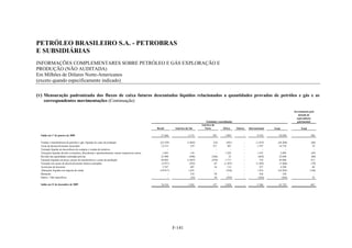 PETRÓLEO BRASILEIRO S.A. - PETROBRAS
E SUBSIDIÁRIAS
INFORMAÇÕES COMPLEMENTARES SOBRE PETRÓLEO E GÁS EXPLORAÇÃO E
PRODUÇÃO (NÃO AUDITADA)
Em Milhões de Dólares Norte-Americanos
(exceto quando especificamente indicado)

(v) Mensuração padronizada dos fluxos de caixa futuros descontados líquidos relacionados a quantidades provadas de petróleo e gás e as
    correspondentes movimentações (Continuação)

                                                                                                                                                                                                       Investimento pelo
                                                                                                                                                                                                          método de
                                                                                                                                                                                                         equivalência
                                                                                                                                       Entidades consolidadas                                            patrimonial
                                                                                                                                    América do
                                                                                                  Brasil        América do Sul        Norte          África     Outras   Internacional   Total              Total

  Saldo em 1º de janeiro de 2009                                                                     37.466               3.172              287       1.095         -          4.554        42.020                  240

  Vendas e transferências de petróleo e gás, líquidas de custo de produção                          (22.529)              (1.062)            (32)       (581)        -         (1.675)      (24.204)                 (84)
  Custo de desenvolvimento incorridos                                                                13.513                  319             571         307         -          1.197        14.710                   74
  Variação líquida em decorrência de compras e vendas de minérios                                         -                  -                 -           -         -              -             -                    -
  Variações líquidas devido a extensões, descobertas e aprimoramentos, menos respectivos custos       1.643                  110               -       1.242         -          1.352         2.995                  (45)
  Revisão das quantidades estimadas prévias                                                          23.490                 (308)           (366)         32         -           (642)       22.848                  (80)
  Variação líquidas em preço, preços de transferência e custos de produção                           44.892               (1.087)           (476)      1.717         -            154        45.046                  513
  Variação em custos de desenvolvimento futuros estimados                                            (5.971)                (293)             65      (1.267)        -         (1.495)       (7.466)                 (79)
  Acréscimo de desconto                                                                               3.747                  407              16         114         -            537         4.284                   40
  Alterações líquidas em imposto de renda                                                           (19.917)               1.652             -          (238)        -          1.414       (18.503)                (144)
  Momento                                                                                                 -                  318              38         -           -            356           356                    -
  Outros - Não específicos                                                                                -                  (25)             54        (393)        -           (364)         (364)                  32

  Saldo em 31 de dezembro de 2009                                                                    76.334               3.203              157       2.028         -          5.388        81.722                  467




                                                                                                               F-141
 