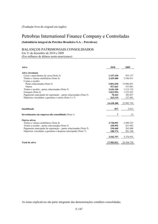 (Tradução livre do original em inglês)


Petrobras International Finance Company e Controladas
(Subsidiária integral da Petróleo Brasileiro S.A. - Petrobras)

BALANÇOS PATRIMONIAIS CONSOLIDADOS
Em 31 de dezembro de 2010 e 2009
(Em milhares de dólares norte-americanos)


Ativo                                                                     2010           2009

Ativo circulante
 Caixa e equivalentes de caixa (Nota 3)                                  1.197.430        953.157
 Títulos e valores mobiliários (Nota 4)                                  2.429.400      2.546.811
 Contas a receber
   Partes relacionadas (Nota 5)                                          5.891.030     15.986.051
   Outros                                                                  927.663        553.081
 Títulos a receber - partes relacionadas (Nota 5)                        2.636.340      1.213.155
 Estoques (Nota 6)                                                       1.022.954      1.223.267
 Pagamento antecipado de exportação – partes relacionadas (Nota 5)          70.444        382.827
 Depósitos vinculados a garantias e outros (Nota 5 e 7)                    263.119        127.401

                                                                        14.438.380     22.985.750

Imobilizado                                                                   837           2.012

Investimentos em empresa não consolidada (Nota 1)                                7              13

Outros ativos
 Títulos e valores mobiliários (Nota 4)                                  2.728.991      2.490.325
 Títulos a receber - partes relacionadas (Nota 5)                          430.992        421.962
 Pagamento antecipado de exportação – partes relacionadas (Nota 5)         194.440        263.480
 Depósitos vinculados a garantias e despesas antecipadas (Nota 7)          188.374        201.188

                                                                         3.542.797      3.376.955

Total do ativo                                                          17.982.021     26.364.730




As notas explicativas são parte integrante das demonstrações contábeis consolidadas.

                                                     F-147
 