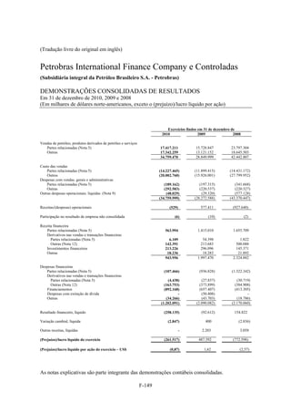 (Tradução livre do original em inglês)


Petrobras International Finance Company e Controladas
(Subsidiária integral da Petróleo Brasileiro S.A. - Petrobras)

DEMONSTRAÇÕES CONSOLIDADAS DE RESULTADOS
Em 31 de dezembro de 2010, 2009 e 2008
(Em milhares de dólares norte-americanos, exceto o (prejuízo)/lucro líquido por ação)



                                                                            Exercícios findos em 31 de dezembro de
                                                                         2010                 2009               2008

Vendas de petróleo, produtos derivados de petróleo e serviços
   Partes relacionadas (Nota 5)                                         17.417.211         15.728.847          23.797.304
   Outras                                                               17.342.259         13.121.152          18.645.503
                                                                        34.759.470         28.849.999          42.442.807

Custo das vendas
    Partes relacionadas (Nota 5)                                        (14.227.465)       (11.899.415)        (14.431.172)
    Outros                                                              (20.002.760)       (15.926.001)        (27.799.952)
Despesas com vendas. gerais e administrativas
    Partes relacionadas (Nota 5)                                           (189.162)          (197.315)           (341.668)
    Outras                                                                 (292.583)          (220.537)           (220.527)
Outras despesas operacionais. líquidas (Nota 9)                             (48.029)           (29.320)           (577.128)
                                                                        (34.759.999)       (28.272.588)        (43.370.447)

Receitas/(despesas) operacionais                                              (529)           577.411           (927.640)

Participação no resultado de empresa não consolidada                             (6)               (10)                 (2)

Receita financeira
    Partes relacionadas (Nota 5)                                           563.994           1.415.010          1.655.709
    Derivativos nas vendas e transações financeiras
      Partes relacionadas (Nota 5)                                           6.109              54.398              1.822
      Outras (Nota 12)                                                     142.391             213.683            500.088
    Investimentos financeiros                                              213.226             296.096            145.371
    Outras                                                                  18.236              18.283             21.892
                                                                           943.956           1.997.470          2.324.882

Despesas financeiras
   Partes relacionadas (Nota 5)                                           (107.466)          (936.828)          (1.322.342)
   Derivativos nas vendas e transações financeiras
      Partes relacionadas (Nota 5)                                           (4.438)           (27.837)            (30.719)
      Outras (Nota 12)                                                     (163.753)          (373.899)           (384.908)
    Financiamentos                                                         (892.168)          (657.407)           (413.305)
    Despesas com extinção de dívida                                                -           (50.408)                  -
   Outras                                                                   (34.266)           (43.703)            (18.786)
                                                                         (1.202.091)        (2.090.082)         (2.170.060)

Resultado financeiro, líquido                                             (258.135)            (92.612)          154.822

Variação cambial, líquida                                                    (2.847)             400                (2.836)

Outras receitas, líquidas                                                             -        2.203                3.058

(Prejuízo)/lucro líquido do exercício                                     (261.517)          487.392            (772.598)

(Prejuízo)/lucro líquido por ação do exercício – US$                          (0,87)            1,62                (2,57)




As notas explicativas são parte integrante das demonstrações contábeis consolidadas.

                                                                F-149
 