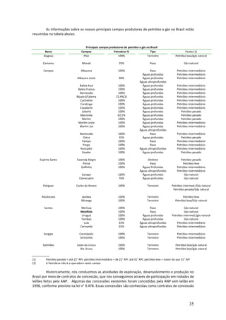 As informações sobre os nossos principais campos produtores de petróleo e gás no Brasil estão
resumidas na tabela abaixo.


                                         Principais campos produtores de petróleo e gás no Brasil
          Bacia                       Campos                  Petrobras %                  Tipo                          Fluido (1)
         Alagoas                       Pilar                     100%                   Terrestre                 Petróleo leve/gás natural

        Camamu                         Manati                       35%                      Raso                        Gás natural

        Campos                        Albacora                      100%                     Raso                  Petróleo intermediário
                                                                                       Águas profundas             Petróleo intermediário
                                   Albacora Leste                   90%                Águas profundas             Petróleo intermediário
                                                                                     Águas ultraprofundas
                                     Baleia Azul                   100%                Águas profundas             Petróleo intermediário
                                   Baleia Franca                   100%                Águas profundas             Petróleo intermediário
                                     Barracuda                     100%                Águas profundas             Petróleo intermediário
                                  Bijupirá/Salema                 22,4%(2)             Águas profundas             Petróleo intermediário
                                     Cachalote                     100%                Águas profundas             Petróleo intermediário
                                      Caratinga                    100%                Águas profundas             Petróleo intermediário
                                     Espadarte                     100%                Águas profundas             Petróleo intermediário
                                       Jubarte                     100%                Águas profundas                Petróleo pesado
                                     Maromba                       62,5%               Águas profundas                Petróleo pesado
                                       Marlim                      100%                Águas profundas                Petróleo pesado
                                   Marlim Leste                    100%                Águas profundas             Petróleo intermediário
                                     Marlim Sul                    100%                Águas profundas             Petróleo intermediário
                                                                                     Águas ultraprofundas
                                     Namorado                       100%                     Raso                  Petróleo intermediário
                                       Ostra                        35%                Águas profundas                Petróleo pesado
                                      Pampo                         100%                     Raso                  Petróleo intermediário
                                       Pargo                        100%                     Raso                  Petróleo intermediário
                                     Roncador                       100%             Águas ultraprofundas          Petróleo intermediário
                                      Voador                        100%               Águas profundas                Petróleo pesado

      Espírito Santo              Fazenda Alegre                    100%                   Onshore                    Petróleo pesado
                                      Peroá                         100%                     Raso                      Petróleo leve
                                     Golfinho                       100%               Águas Profundas             Petróleo intermediário
                                                                                     Águas ultraprofundas          Petróleo intermediário
                                      Canapu                        100%               Águas profundas                  Gás natural
                                    Camarupim                       76%                Águas profundas                  Gás natural

        Potiguar                  Canto do Amaro                    100%                   Terrestre           Petróleo intermed./Gás natural
                                                                                                                Petróleo pesado/Gás natural

       Recôncavo                      Jandaia                       100%                   Terrestre                    Petróleo leve
                                      Miranga                       100%                   Terrestre              Petróleo leve/Gás natural

         Santos                       Merluza                       100%                     Raso                        Gás natural
                                     Mexilhão                       100%                     Raso                        Gás natural
                                      Uruguá                        100%               Águas profundas         Petróleo intermed./gás natural
                                      Tambaú                        100%               Águas profundas                   Gás natural
                                        Lula                        65%              Águas ultraprofundas          Petróleo intermediário
                                     Cernambi                       65%              Águas ultraprofundas          Petróleo intermediário

         Sergipe                    Carmópolis                      100%                   Terrestre               Petróleo intermediário
                                     Sirirízinho                    100%                   Terrestre               Petróleo intermediário

        Solimões                   Leste do Urucu                   100%                   Terrestre              Petróleo leve/gás natural
                                     Rio Urucu                      100%                   Terrestre              Petróleo leve/gás natural


(1)       Petróleo pesado = até 22° API; petróleo intermediário = de 22° API até 31° API; petróleo leve = maior do que 31° API
(2)       A Petrobras não é a operadora neste campo.

          Historicamente, nós conduzimos as atividades de exploração, desenvolvimento e produção no
Brasil por meio de contratos de concessão, que nós conseguimos através de participação em rodadas de
leilões feitas pela ANP. Algumas das concessões existentes foram concedidas pela ANP sem leilão em
1998, conforme previsto na lei n° 9.478. Essas concessões são conhecidas como contratos de concessão



                                                                                                                             35
 