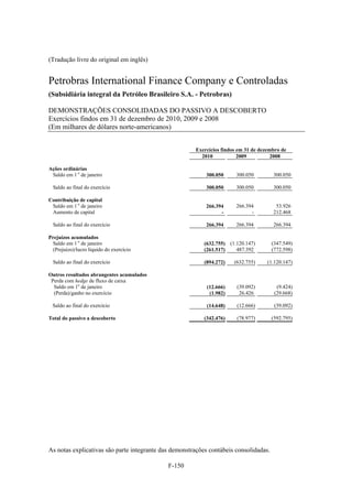 (Tradução livre do original em inglês)


Petrobras International Finance Company e Controladas
(Subsidiária integral da Petróleo Brasileiro S.A. - Petrobras)

DEMONSTRAÇÕES CONSOLIDADAS DO PASSIVO A DESCOBERTO
Exercícios findos em 31 de dezembro de 2010, 2009 e 2008
(Em milhares de dólares norte-americanos)


                                                       Exercícios findos em 31 de dezembro de
                                                         2010            2009          2008

Ações ordinárias
 Saldo em 1 o de janeiro                                   300.050      300.050        300.050

  Saldo ao final do exercício                              300.050      300.050        300.050

Contribuição de capital
 Saldo em 1 o de janeiro                                   266.394      266.394         53.926
 Aumento de capital                                              -            -        212.468

  Saldo ao final do exercício                              266.394      266.394        266.394

Prejuízos acumulados
  Saldo em 1 o de janeiro                                  (632.755) (1.120.147)       (347.549)
  (Prejuízo)/lucro líquido do exercício                    (261.517)    487.392        (772.598)

  Saldo ao final do exercício                              (894.272)   (632.755)     (1.120.147)

Outros resultados abrangentes acumulados
 Perda com hedge de fluxo de caixa
  Saldo em 1o de janeiro                                    (12.666)    (39.092)         (9.424)
  (Perda)/ganho no exercício                                 (1.982)     26.426         (29.668)

 Saldo ao final do exercício                                (14.648)    (12.666)        (39.092)

Total do passivo a descoberto                              (342.476)    (78.977)       (592.795)




As notas explicativas são parte integrante das demonstrações contábeis consolidadas.

                                             F-150
 
