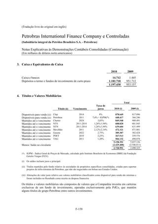 (Tradução livre do original em inglês)


   Petrobras International Finance Company e Controladas
   (Subsidiária integral da Petróleo Brasileiro S.A. - Petrobras)

   Notas Explicativas às Demonstrações Contábeis Consolidadas (Continuação)
   (Em milhares de dólares norte-americanos)


3. Caixa e Equivalentes de Caixa

                                                                                               2010              2009

   Caixa e bancos                                                                               14.712            1.445
   Depósitos a termo e fundos de investimento de curto prazo                                 1.182.718          951.712
                                                                                             1.197.430          953.157


4. Títulos e Valores Mobiliários

                                                                                                              Total
                                                                                Taxa de
                                        Título (ii)     Vencimento               juros             2010 (i)            2009 (i)

   Disponíveis para venda (iii)    Clep                      2014                  8%               878.649              817.896
   Disponíveis para venda (iii)    Petrobras                 2011           7,4% + IGPM(*)          448.417              366.246
   Mantidos até o vencimento       Charter                   2024                3,85%              849.548              908.491
   Mantidos até o vencimento       NTS                     2011-2014          1,26%/1,94%           608.820              601.845
   Mantidos até o vencimento       NTN                     2011-2014          1,26%/1,94%           639.604              631.499
   Mantidos até o vencimento       Mexilhão                  2011             2,12%/2,14%           472.321              471.081
   Mantidos até o vencimento       Gasene                    2022                2,75%              389.387              382.424
   Mantidos até o vencimento       PDET                      2019                2,25%              367.513              359.576
   Mantidos até o vencimento       TAG                       2011                1,20%              504.132              498.078
                                                                                                  5.158.391            5.037.136
   Menos: Saldo no circulante                                                                    (2.429.400)          (2.546.811)
                                                                                                  2.728.991            2.490.325

   (*)   IGPM – Índice Geral de Preços de Mercado, calculado pelo Instituto Brasileiro de Economia (IBRE) da Fundação
         Getulio Vargas (FGV).

   (i) Os saldos incluem juros e principal.

   (ii) Títulos mantidos pelo fundo relativo às sociedades de propósitos específicos consolidadas, criadas para suportar
        projetos de infra-estrutura da Petrobras, que não são negociados em bolsas nos Estados Unidos.

   (iii) Alterações do valor justo relativo aos valores mobiliários classificados como disponível para venda são mínimas e
         foram incluídos no Resultado como receita ou despesa financeira.

   Os títulos e valores mobiliários são compostos de valores que a Companhia investiu em carteiras
   exclusivas de um fundo de investimento, operadas exclusivamente pela PifCo, que mantém
   alguns títulos do grupo Petrobras entre outros investimentos.




                                                          F-158
 