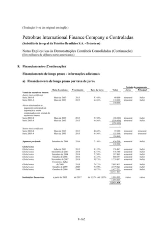 (Tradução livre do original em inglês)


   Petrobras International Finance Company e Controladas
   (Subsidiária integral da Petróleo Brasileiro S.A. - Petrobras)

   Notas Explicativas às Demonstrações Contábeis Consolidadas (Continuação)
   (Em milhares de dólares norte-americanos)


8. Financiamentos (Continuação)

   Financiamento de longo prazo - informações adicionais

   a) Financiamento de longo prazo por taxa de juros
                                                                                                      Período de pagamento
                                 Data de emissão      Vencimento     Taxa de juros        Valor       Juros       Principal
   Venda de recebíveis futuros
   Junior trust certificates
   Serie 2003-B                    Maio de 2003          2013           3,748%             40.000    trimestral     bullet
   Serie 2003-A                    Maio de 2003          2015           6,436%            110.000    trimestral     bullet
                                                                                          150.000
   Ativos relacionados ao
    pagamento antecipado de
    exportação a serem
    compensados com a venda de
    recebíveis futuros
   Serie 2003-B                    Maio de 2003          2013           3,748%            (40.000)   trimestral     bullet
   Serie 2003-A                    Maio de 2003          2015           6,436%           (110.000)   trimestral     bullet
                                                                                         (150.000)
                                                                                                -
   Senior trust certificates
   Serie 2003-B                    Maio de 2003          2013           4,848%             39.100    trimestral   trimestral
   Serie 2003-A                    Maio de 2003          2015           6,436%            155.340    trimestral   trimestral
                                                                                          194.440

   Japanese yen bonds            Setembro de 2006        2016           2,150%            430.500    semestral      bullet
                                                                                          430.500
   Global notes
   Global notes                    Julho de 2003         2013           9,125%             376.847   semestral      bullet
   Global notes                  Dezembro de 2003        2018           8,375%             576.780   semestral      bullet
   Global notes                  Setembro de 2004        2014           7,750%             397.865   semestral      bullet
   Global notes                   Outubro de 2006        2016           6,125%             860.157   semestral      bullet
   Global notes                  Novembro de 2007        2018           5,875%           1.739.697   semestral      bullet
                                  Fevereiro e Julho
   Global notes                       de 2009            2019           7,875%           2.803.413   semestral      bullet
   Global notes                   Outubro de 2009        2020           5,750%           2.479.621   semestral      bullet
   Global notes                   Outubro de 2009        2040           6,875%           1.477.213   semestral      bullet
                                                                                        10.711.593

   Instituições financeiras       a partir de 2005     até 2017    de 1,55% até 3,03%    1.094.905    vários       vários
                                                                                         1.094.905
                                                                                        12.431.438




                                                           F-162
 