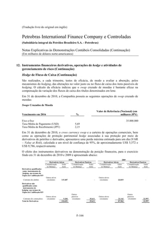 (Tradução livre do original em inglês)


    Petrobras International Finance Company e Controladas
    (Subsidiária integral da Petróleo Brasileiro S.A. - Petrobras)

    Notas Explicativas às Demonstrações Contábeis Consolidadas (Continuação)
    (Em milhares de dólares norte-americanos)


12. Instrumentos financeiros derivativos, operações de hedge e atividades de
    gerenciamento de risco (Continuação)
    Hedge de Fluxo de Caixa (Continuação)
    São realizados, a cada trimestre, testes de eficácia, de modo a avaliar a absorção, pelos
    mecanismos do hedging, das alterações no valor justo ou no fluxo de caixa dos itens passíveis de
    hedging. O cálculo da eficácia indicou que o swap cruzado de moedas é bastante eficaz na
    compensação da variação dos fluxos de caixa dos títulos denominados em Iene.
    Em 31 de dezembro de 2010, a Companhia possuía as seguintes operações de swap cruzado de
    moedas:
    Swaps Cruzados de Moeda

                                                                                               Valor de Referência (Nocional) (em
    Vencimento em 2016                                              %                                               milhares JPY)

    Fixo a fixo                                                                                                                    35.000.000
    Taxa Média de Pagamento (USD)                                  5,69
    Taxa Média de Recebimento (JPY)                                2,15

    Em 31 de dezembro de 2010, o cross currency swap e a carteira de operações comerciais, bem
    como as operações de proteção patrimonial hedge associadas à sua proteção por meio de
    derivativos de petróleo e derivados, apresentava uma perda máxima estimada para um dia (VAR
    – Value at Risk), calculada a um nível de confiança de 95%, de aproximadamente US$ 5,572 e
    US$ 9,786, respectivamente.
    O efeito dos instrumentos derivativos na demonstração da posição financeira, para o exercício
    findo em 31 de dezembro de 2010 e 2009 é apresentado abaixo:
                                                            2010                                                            2009
                                    Derivativos Ativos            Derivativos Passivos               Derivativos Ativos               Derivativos Passivos
                                Contabilização     Valor       Contabilização      Valor         Contabilização       Valor         Contabilização     Valor
                                 no Balanço        Justo        no Balanço         Justo          no Balanço          Justo          no Balanço        Justo
    Derivativos qualificados
    como instrumentos de
    hedging nos termos do
    Tópico de Codificação 815
                                Outros ativos                                                   Outros ativos
     Contratos de câmbio         circulantes      115.487                                  -     circulantes           64.819                            -

    Derivativos não
    qualificados como
     instrumentos de
    hedging nos termos do
    Tópico de Codificação 815
                                                               Outros                                                               Outros
                                Outros ativos                  passivos                         Outros ativos                       passivos
     Contratos de commodities    circulantes        9.204      circulantes         35.611        circulantes           23.143       circulantes       22.997
    Total de Derivativos                          124.691                          35.611                              87.962                         22.997




                                                                     F-166
 