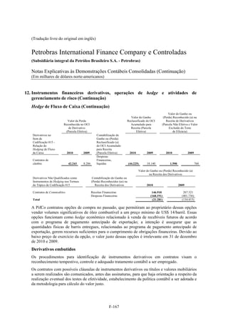 (Tradução livre do original em inglês)


   Petrobras International Finance Company e Controladas
   (Subsidiária integral da Petróleo Brasileiro S.A. - Petrobras)

   Notas Explicativas às Demonstrações Contábeis Consolidadas (Continuação)
   (Em milhares de dólares norte-americanos)


12. Instrumentos financeiros derivativos, operações de hedge e atividades de
    gerenciamento de risco (Continuação)
   Hedge de Fluxo de Caixa (Continuação)
                                                                                                             Valor do Ganho ou
                                                                             Valor do Ganho              (Perda) Reconhecido (a) na
                           Valor da Perda                                  Reclassificado do OCI           Receita de Derivativos
                         Reconhecida no OCI                                  Acumulado para             (Parcela Não Efetiva e Valor
                            de Derivativo                                    Receita (Parcela                Excluído do Teste
                          (Parcela Efetiva)                                       Efetiva)                       de Eficácia)
   Derivativos no                                   Contabilização do
   Item de                                          Ganho ou (Perda)
   Codificação 815 -                                Reclassificado (a)
   Relação do                                       do OCI Acumulado
   Hedging de Fluxo                                 para Receita
   de Caixa                   2010      2009        (Parcela Efetiva)           2010         2009           2010             2009
                                                    Despesas
   Contratos de                                     Financeiras,
   câmbio                     42.243    8.286       líquidas                   (44.225)      18.140           1.590                 760

                                                                                       Valor do Ganho ou (Perda) Reconhecido (a)
                                                                                               na Receita dos Derivativos
   Derivativos Não Qualificados como            Contabilização do Ganho ou
   Instrumentos de Hedging nos Termos           (Perda) Reconhecidos (as) na
   do Tópico de Codificação 815                   Receita dos Derivativos                    2010                     2009

   Contratos de Commodities                     Receitas Financeiras                             146.910                 267.321
                                                Despesas Financeiras                            (168.191)               (401.736)
   Total                                                                                         (21.281)               (134.415)

   A PifCo contratou opções de compra no passado, que permitiram ao proprietário dessas opções
   vender volumes significativos de óleo combustível a um preço mínimo de US$ 14/barril. Essas
   opções funcionam como hedge econômico relacionado à venda de recebíveis futuros de acordo
   com o programa de pagamento antecipado de exportação; a intenção é assegurar que as
   quantidades físicas de barris entregues, relacionadas ao programa de pagamento antecipado de
   exportação, gerem recursos suficientes para o cumprimento de obrigações financeiras. Devido ao
   baixo preço de exercício da opção, o valor justo dessas opções é irrelevante em 31 de dezembro
   de 2010 e 2009.
   Derivativos embutidos
   Os procedimentos para identificação de instrumentos derivativos em contratos visam o
   reconhecimento tempestivo, controle e adequado tratamento contábil a ser empregado.
   Os contratos com possíveis cláusulas de instrumentos derivativos ou títulos e valores mobiliários
   a serem realizados são comunicados, antes das assinaturas, para que haja orientação a respeito da
   realização eventual dos testes de efetividade, estabelecimento da política contábil a ser adotada e
   da metodologia para cálculo do valor justo.




                                                             F-167
 