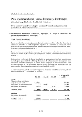 (Tradução livre do original em inglês)


   Petrobras International Finance Company e Controladas
   (Subsidiária integral da Petróleo Brasileiro S.A. - Petrobras)

   Notas Explicativas às Demonstrações Contábeis Consolidadas (Continuação)
   (Em milhares de dólares norte-americanos)


12. Instrumentos financeiros derivativos, operações de hedge e atividades de
    gerenciamento de risco (Continuação)

   Valor Justo (Continuação)

   Foram reconhecidos os valores justos dos derivativos de commodities, aplicações financeiras e
   derivativos embutidos de venda de petróleo importado da Companhia de acordo com preços
   praticados na data do balanço patrimonial, para ativos e passivos idênticos em mercados ativos,
   sendo estes então classificados no nível 1.

   Foram apurados os valores justos dos swaps de moedas com a utilização de taxas de juros
   observáveis em JPY e USD durante o prazo integral dos contratos, sendo estes então classificados
   no nível 2.

   Determinou-se o valor justo do derivativo embutido na venda de etanol com base nas práticas de
   mercado, pelas quais se calcula a diferença das margens do nafta e do etanol. Conseguiram-se os
   valores dos parâmetros empregados no cálculo através dos preços de mercado de etanol e nafta
   no mercado futuro da CBOT (Chicago Board of Trade), no último dia útil do exercício das
   demonstrações financeiras, e logo receberam a classificação de nível 3.

   A hierarquia de valor justo de nossos ativos e passivos financeiros contabilizados a valor justo em
   bases recorrentes, em 31 de dezembro de 2010, era:

                                                                                  31 de dezembro
                                            Nível 1       Nível 2    Nível 3          de 2010
   Ativos
   Títulos e valores mobiliários –                                          -
   disponíveis para venda                1.327.066              -                       1.327.066
   Derivativos de moeda estrangeira              -        115.487          -              115.487
   Derivativos de commodity                 11.520              -     32.081               43.601

   Total dos ativos                      1.338.586        115.487     32.081            1.486.154

   Passivos
   Derivativos de commodity                  36.498             -           -              36.498

   Total dos passivos                        36.498             -           -              36.498




                                                  F-170
 